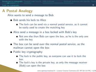 Introduction to cryptography Transport Layer Security X509 certiﬁcates Certiﬁcate Authorities with OpenSSL Revoca
Public key cryptography
A Postal Analogy
Alice wants to send a message to Bob
Bob sends his lock to Alice
The lock can be send via a normal postal service, as it cannot
be easily used to create the matching key
Alice send a message in a box locked with Bob’s key
Not one else than Bob can open the box, as he is the only one
with the key
The box can be send over the normal postal service, as the
mailman cannot open the box
Public key cryptography
The lock is the public key, as everyone can use it to lock the
box.
The lock’s key is the private key, as only the message receiver
(Bob) can open the box
www.opensourceschool.fr – Licence Creative Commons (CC BY-SA 3.0 FR) – 8/59
 