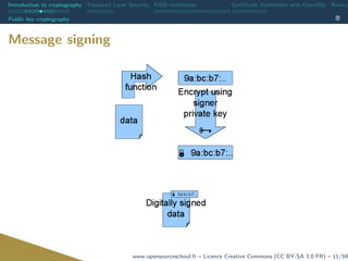 Introduction to cryptography Transport Layer Security X509 certiﬁcates Certiﬁcate Authorities with OpenSSL Revoca
Public key cryptography
Message signing
www.opensourceschool.fr – Licence Creative Commons (CC BY-SA 3.0 FR) – 11/59
 