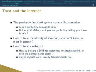 Introduction to cryptography Transport Layer Security X509 certiﬁcates Certiﬁcate Authorities with OpenSSL Revoca
Trust and the internet
Trust and the internet
The previously described system made a big asumption
Alice’s public key belongs to Alice
But what if Mallory sent you her public key, telling you it was
Alice’s ?
How to trust the identity of somebody you don’t know, or
meet in person ?
How to trust a website ?
How to be sure a DNS requested has not been spoofed, or
even the domain name stolen ?
maybe mybank.com is really fakebank.hacker.ru. . .
www.opensourceschool.fr – Licence Creative Commons (CC BY-SA 3.0 FR) – 16/59
 