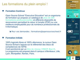 2
Les formations du plein emploi !
 Formation Continue
Open Source School "Executive Education" est un organisme
de formation qui propose un catalogue de plus de 200
formations professionnelles et différents dispositifs de
reconversion permettant le retour à l’emploi (POE) ou une
meilleure employabilité pour de nombreux professionnels de
l’informatique.
 Pour vos demandes : formations@opensourceschool.fr
 Formation Initiale
100% logiciels libres et 100% alternance, le cursus Open
Source School s’appuie sur le référentiel des blocs de
compétences de l’EPSI.
Il est sanctionné par un titre de niveau I RNCP, Bac+5.
Le programme est proposé dans 6 campus à Bordeaux, Lille,
Lyon, Montpellier, Nantes, Paris.
 