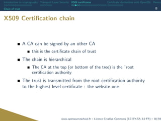 Introduction to cryptography Transport Layer Security X509 certiﬁcates Certiﬁcate Authorities with OpenSSL Revoca
Chain of trust
X509 Certiﬁcation chain
A CA can be signed by an other CA
this is the certiﬁcate chain of trust
The chain is hierarchical
The CA at the top (or bottom of the tree) is the ”root
certiﬁcation authority
The trust is transmitted from the root certiﬁcation authority
to the highest level certiﬁcate : the website one
www.opensourceschool.fr – Licence Creative Commons (CC BY-SA 3.0 FR) – 30/59
 