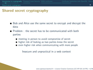 Introduction to cryptography Transport Layer Security X509 certiﬁcates Certiﬁcate Authorities with OpenSSL Revoca
Shared secret cryptography
Shared secret cryptography
Bob and Alice use the same secret to encrypt and decrypt the
data
Problem : the secret has to be communicated with both
parties
meeting in person to avoid compromise of secret
higher risk of leaking as two parties know the secret
even higher risk when communicating with more people
Insecure and unpractical in a web context
www.opensourceschool.fr – Licence Creative Commons (CC BY-SA 3.0 FR) – 6/59
 