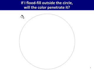 If I flood-fill outside the circle,
will the color penetrate it?
3
 
