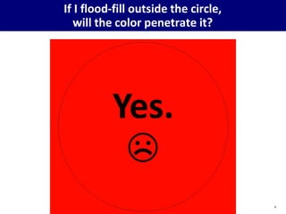 If I flood-fill outside the circle,
will the color penetrate it?
Yes.
4
☹
 