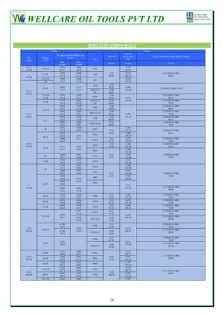 WELLCARE OIL TOOLS PVT LTD

                                                            SPECIFICATION DATA
                    Casing                                                                      Packer
                                                                                    Gage &
                             ID range in which Packer may
                                                                          Nom ID   Guide Ring            Thread specification Box up & Pin Down
  OD     Weight                          be run
                                                               Size                   OD
In mm     Lb/ft
                                Min.             Max.
                                                                          In mm      In mm                               In mm
                               In mm            In mm
 4 1/2                          3.910            4.090                               3.771
         9.5-13.5                                              43A
114.30                          99.31            103.9                               95.78
                                4.250            4.408                     1.89      4.125                         2 3/8 OD EU 8RD
  5       15-18                                                43B
                                107.9            112.0                    48.01      104.78                              60.33
127.00
         11.5-15                4.408            4.560                               4.250
                                                               43C
           26                   112.0            115.8                               107.95
                                                                           1.96
                                                               45A2
                               4.625            4.777                     49.78      4.500
          20-23                                                                                                 2 7/8 OD EU 8RD 73.02
                               117.5            121.3        45A2 X 2      2.38      114.30
 5 1/2
                                                               3/8        60.45
139.70
         15.5-20               4.778            4.950                      1.96                                    2 3/8 OD EU 8RD
                                                               45A4
          14-20                121.4            125.7                     49.78      4.641                               60.33
                               4.778            4.892        45A4 X 2      2.38      117.88                        2 7/8 OD EU 8RD
          17-20
                               121.4            124.25         3/8        60.45                                          73.02
                               4.950            5.190                      1.96                                    2 3/8OD EU 8RD
                                                               45B
                               125.7            131.8                     49.78                                          60.33
         13-15.5
                               4.893            5.044                      2.38                                    2 7/8OD EU 8RD
                                                            45B X 2 3/8
 5 3/4                         124.3            128.1                     60.45      4.781                               73.02
146.05                         4.950            5.190                      1.96      121.44                        2 3/8OD EU 8RD
                                                               45B
                               125.7            131.8                     49.78                                          60.33
          22.5
                               4.893            5.044                      2.38                                    2 7/8OD EU 8RD
                                                            45B X 2 3/8
                               124.3            128.1                     60.45                                          73.02
                               5.561            5.609                                5.405
           34                                                  45E2
                               141.2            142.5                      1.96      137.31                        2 3/8OD EU 8RD
                               5.610                                      49.78      5.484                               60.33
                                                               45E4
                               142.5            5.791                                139.29
          28-32
                               5.600            147.1                      2.41      5.475                         2 7/8OD EU 8RD
                                                               46A2
                               142.2                                      61.21      139.07                              73.02
 6 5/8                                                                     1.96      5.484                         2 3/8OD EU 8RD
                                                               45EF
168.28                         5.791            5.921                     49.78      139.29                              60.33
          24-28
                               147.1            150.4                                5.588
                                                               46A4
                                                                                     141.94
                               5.830            5.937                      2.41      5.656                         2 7/8OD EU 8RD
           24                                                  47A2
                               148.1            150.8                     61.21      143.66                              73.02
                               5.938            6.135                                5.812
          17-20                                                47A4
                               150.8            155.8                                147.62
                               5.791            5.921                                5.588
                                                               46A4
                               147.1            150.4                                141.94
           38
                               5.830            5.937                                5.656
                                                               47A2
                               148.1            150.8                      2.41      143.66                        2 7/8OD EU 8RD
                               5.922                                      61.21      5.781                               73.02
                                                               46B
                               150.4            6.135                                146.84
                               5.938            155.8
                                                               47A4
          32-35                150.8
  7                                                                                  5.812
                                                                                                                   3 1/2 OD EU 8RD
177.80                         5.989            6.094                                147.62
                                                                                                                         88.90
                               152.1            154.8
                               6.136            6.276                      2.41      5.968                         2 7/8OD EU 8RD
          26-29                                                47B2
                               155.8            159.4                     61.21      151.59                              73.02
                               6.276            6.456                      2.41      6.078                         2 7/8OD EU 8RD
          20-26                                                47B4
                               159.4            164.0                     61.21      154.38                              73.02
                               6.456            6.578                      2.41      6.266                         2 7/8OD EU 8RD
          17-20                                                47C2
                               164.0            167.1                     61.21      159.16                              73.02
                                                6.797                      2.41                                    2 7/8OD EU 8RD
                                                               47C4
                                                172.6                     61.21                                          73.02
                               6.579                                                 6.453
         33.7-39                                                                                                   3 1/2 OD EU 8RD
                               167.1            6.765                      3.00      163.91
                                                             47C4 X 3                                                    88.90
                                                171.83                    76.20
                               6.788                                       2.41                                    2 7/8OD EU 8RD
                                                               47D2
                               172.7                                      61.21                                          73.02
 7 5/8                                          7.025                                6.672
         24.29.7                                                                                                   3 1/2 OD EU 8RD
193.68                         6.766            178.4                      3.00      169.47
                                                             47D2 X 3                                                    88.90
                               171.9                                      76.20
                                                                           2.41                                    2 7/8OD EU 8RD
                                                               47D4
                                                                          61.21                                          73.02
                               7.025                                                 6.812
          20-24                                                                                                    3 1/2 OD EU 8RD
                               178.4                                       3.00      173.02
                                                             47D4 X 3                                                    88.90
                                                                          76.20
                               7.511            7.687                                7.312
          44-49                                                49A2
                               190.8            195.2                                185.72
                                                                                                                   3 1/2 OD EU 8RD
 8 5/8                         7.688            7.921                      3.00      7.531
          32-40                                                49A4                                                      88.90
219.08                         195.3            201.2                     76.20      191.29
                               7.922            8.191                                7.781
          20-28                                                49B2
                               201.2            208.1                                197.64
                               8.343            8.681                                8.218
         47-53.5                                               51A2
                               211.9            220.5                                208.74                        3 1/2 OD EU 8RD
 9 5/8                                                                     3.96
                               8.681            8.835                                8.437                               88.90
244.48    40-47                                                51A4       100.58
                               220.5            224.4                                214.30
         29.3-36               8.836            9.063                                8.593




                                                                           28
 