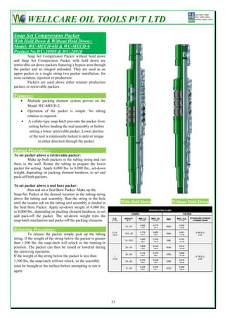 WELLCARE OIL TOOLS PVT LTD
Snap Set Compression Packer
With Hold Down & Without Hold Down:-
Model: WC-MECH-6H & WC-MECH-6
Product No.WC-20909 & WC-20910
         Snap Set Compression Packer without hold down
and Snap Set Compression Packer with hold down are
retrievable set down packers featuring a bypass area through
the packer and an integral unloaded. They are used as an
upper packer in a single string two packer installation, for
zone isolation, injection or production.
         Packers are used above either retainer production
packers or retrievable packers.

Features:-
        Multiple packing element system proven on the
         Model WC-MECH-2 .
        Operation of the packer is simple. No tubing
         rotation is required.
         A collate-type snap-latch prevents the packer from
          setting before landing the seal assembly or before
          setting a lower retrievable packer. Lower portion
          of the tool is rotationally locked to deliver torque
                in either direction through the packer.

Setting Procedure:-
To set packer above a retrievable packer:
         Make up both packers in the tubing string and run
them in the well. Rotate the tubing to prepare the lower
packer for setting. Apply 6,000 lbs. to 8,000 lbs., set-down
weight, depending on packing element hardness, to set and
pack-off both packers.

To set packer above a seal bore packer:
          Run and set a Seal Bore Packer. Make up the
Snap-Set Packer at the desired location in the tubing string
above the tubing seal assembly. Run the string in the hole
until the locator sub on the tubing seal assembly is landed in         With Hold Down   Without Hold Down
the Seal Bore Packer. Apply set-down weight of 6,000 lbs.
to 8,000 lbs., depending on packing element hardness, to set
and pack-off the packer. The set-down weight trips the
snap-latch mechanism and packs-off the packing elements.

Releasing Procedure:-
           To release the packer simply pick up the tubing
string. If the weight of the string below the packer is greater
than 1,500 lbs, the snap-latch will relock to the running-in
position. The packer can then be raised or lowered during
the retrieving operation.
If the weight of the string below the packer is less than
1,500 lbs, the snap-latch will not relock, so the assembly
must be brought to the surface before attempting to run it
again.




                                                                  33
 