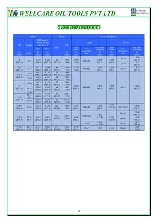 WELLCARE OIL TOOLS PVT LTD

                                          SPECIFICATION GUIDE

             Casing                        Packer                                    Packer Sealing Bore
                      ID Range in
                      which Packer                                       Upper                                 Lower
 OD       Weight       may be run                   OD
                                       Size                 Seal                 Min. Bore       Seal                  Min. Bore
                      Min.    Max.                                     Seal                                  Seal
                                                           Bore                  Thru Seal      Bore                   Thru Seats
                                                                     Assembly                              Assembly
 In                    In      In                    In      In                     In            In                       In
          Lb/Ft.                                                       Size                                  size
(mm)                  (mm)    (mm)                  (mm)   (mm)                    (mm)         (mm)                     (mm)
                                                                                                                         1.000
                                                                                                            20-19
   5                4.125     4.436      32      3.968     3.000                  2.390        1.968                     (25.4)
          15-21                                                      20FA30
(127.0)            (104.8)   (112.7)   30X19    (100.8)    (76.2)                 (60.7)       (50.0)                    1.312
                                                                                                            21-19
                                                                                                                         (33.3)
  5½                4.812     5.044      44      4.500     3.250                  2.500        2.500                     1.875
          13-17                                                      40DA32                                 20-25
(139.7)            (122.2)   (128.1)   32X25    (114.3)    (82.6)                 (63.5)       (63.5)                    (47.6)
                    5.675     6.135      82      5.468
          17-32
 6 5/8             (144.1)   (155.8)   40X32    (138.9)
(168.3)             6.049     6.456      84      5.687
          17-20
                   (153.6)   (164.0)   40X32    (144.4)
                    5.675     6.135      82      5.468
          32-44
                   (144.1)   (155.8)   40X32    (138.9)
   7                                                        4.000                 3.250        3.250                     2.406
                    6.049     6.456      84      5.687               80DA40                                 80-32
(177.8)   20-35                                            (101.6)                (82.6)       (82.6)                    (61.1)
                   (153.6)   (164.0)   40X32    (144.4)
          17-20
                    6.456     6.765      88      6.187
          33.7-
                   (164.0)   (171.8    40X32    (157.1)
 7 5/8     39
(193.7)             6.625     7.025      92      6.375
          24-39
                   (168.3)   (178.4)   40X32    (161.9)
                                                                                                4.000
 8 5/8              7.812     8.150     128      7.500      4.750                 3.875                                  3.000
          24-36                                                      81FA47                    (101.6)     80/120-40
(219.8)            (198.4)   (207.0)   47X40    (190.5)    (120.6)                (98.4)                                 (76.2)
                                                                                                                         2.500
                                                                                                            191-47
                                                                                   4.875                                 (63.5)
                                        194      8.125               190DA60
 9 5/8    32.3-     8.435     9.001                         6.000                 (123.8)       4.750                    3.000
                                       60X47    (206.4)                                                     190-47
(244.4)   58.4     (214.2)   (228.6)                       (152.4)                             (120.6)                   (76.2)
                                                                                   4.750                                 3.875
                                                                      192-60                                192-47
                                                                                  (120.6)                                (98.4)
 9 5/8    32.3-     8.435     9.001     194      8.125      4.750                                                        3.000
                                                                      192-47       3.875        4.000       190-40
(244.4)   58.4     (214.2)   (228.6)   47X40    (206.4)    (120.6)                                                      (76.20)




                                                                47
 