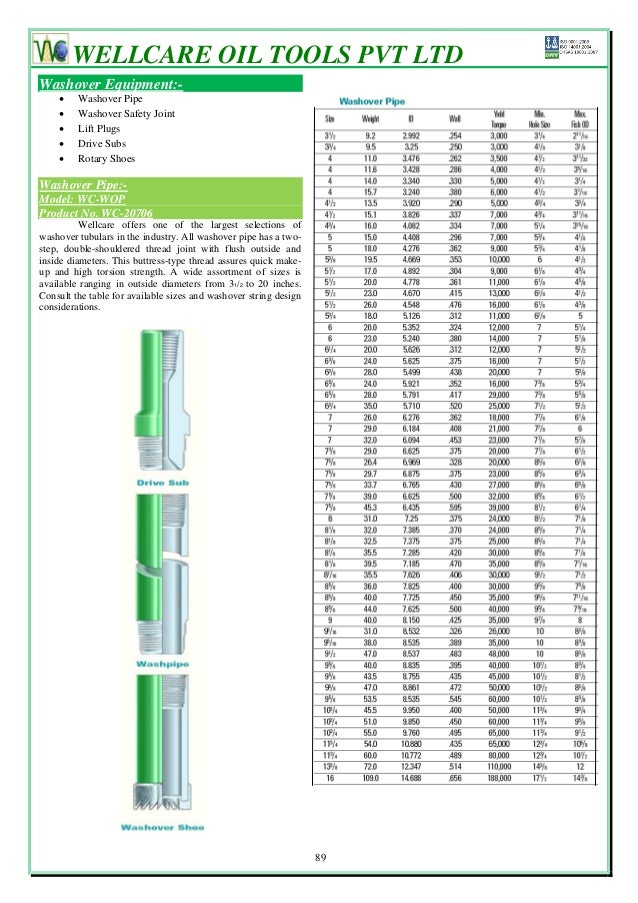 Packers & bridge plugs