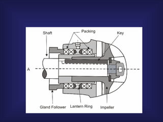 packing definition , types , functions n | PPT