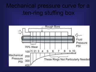 Packing Friction packing definition , types , functions n | PPT