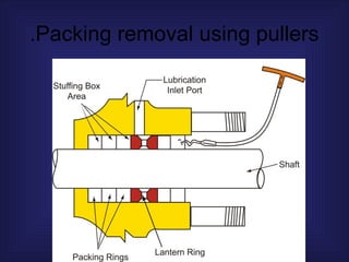 packing definition , types , functions n | PPT