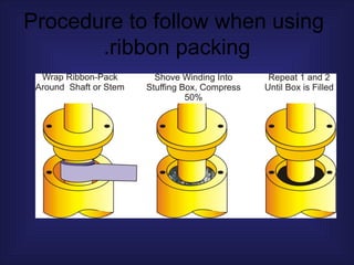 packing definition , types , functions n | PPT