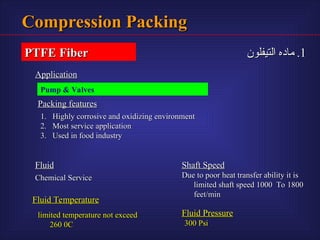 Packing Definition packing definition , types , functions n | PPT