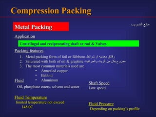 Packing Definition packing definition , types , functions n | PPT
