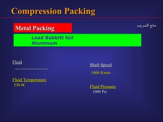 packing definition , types , functions n | PPT