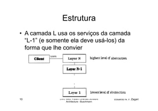 Estrutura
•  A camada L usa os serviços da camada
   “L-1” (e somente ela deve usá-los) da
   forma que lhe convier




10            Livro Texto: Pattern Oriented Software   Eduardo N. F. Zagari
                     Architecture - Buschmann
 