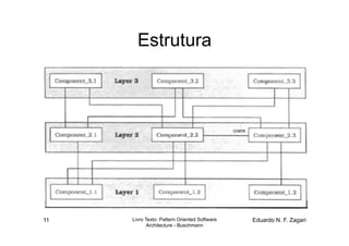 Estrutura




11   Livro Texto: Pattern Oriented Software   Eduardo N. F. Zagari
            Architecture - Buschmann
 