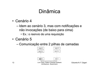 Dinâmica
•  Cenário 4
     – Idem ao cenário 3, mas com notificações e
       não invocações (de baixo para cima)
       •  Ex.: o reenvio de uma requisição
•  Cenário 5
     – Comunicação entre 2 pilhas de camadas




13                  Livro Texto: Pattern Oriented Software   Eduardo N. F. Zagari
                           Architecture - Buschmann
 