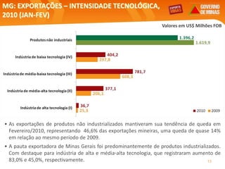 13
MG: EXPORTAÇÕES – INTENSIDADE TECNOLÓGICA,
2010 (JAN-FEV)
Valores em US$ Milhões FOB
• As exportações de produtos não industrializados mantiveram sua tendência de queda em
Fevereiro/2010, representando 46,6% das exportações mineiras, uma queda de quase 14%
em relação ao mesmo período de 2009.
• A pauta exportadora de Minas Gerais foi predominantemente de produtos industrializados.
Com destaque para indústria de alta e média-alta tecnologia, que registraram aumento de
83,0% e 45,0%, respectivamente.
 
