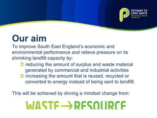 Our aim To improve South East England’s economic and environmental performance and relieve pressure on its shrinking landfill capacity by:    reducing the amount of surplus and waste material    generated by commercial and industrial activities    increasing the amount that is reused, recycled or    converted to energy instead of being sent to landfill. This will be achieved by driving a mindset change from: 