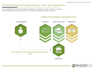 A Primeira Rede de Cartões Reduziu Atrito nos Pagamentos
As inovações bem sucedidas na indústria de pagamentos ajudam a reduzir o atrito que ocorre ao
efetuar pagamentos, tornando mais fáceis e eficientes os pagamentos entre as partes.
11
FORMAS DE PAGAMENTO COM MAIOR ATRITO
NEGÓCIO
A inovação bem sucedida em Pagamentos reduz o
atrito
CARTÃO DE LOJA DINHEIROCHEQUECONSUMIDOR
 