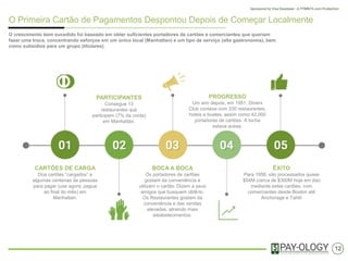 O Primeira Cartão de Pagamentos Despontou Depois de Começar Localmente
O crescimento bem sucedido foi baseado em obter suficientes portadores de cartões e comerciantes que queriam
fazer uma troca, concentrando esforços em um único local (Manhattan) e um tipo de serviço (alta gastronomía),
bem como subsídios para um grupo (titulares).
12
ÊXITO
Em 1956, são processados quase
$54M (cerca de $300M hoje em dia)
através destes cartões, com
comerciantes desde Boston até
Anchorage no Alaska
BOCA A BOCA
Os portadores de cartões
gostam da conveniência e
utilizam o cartão. Dizem a seus
amigos que busquem obtê-lo.
Os Restaurantes gostam da
conveniência e das vendas
elevadas, atraindo mais
estabelecimentos.
CARTÕES DE CARGA
Oferece cartões “carregados”
a algumas centenas de
pessoas para pagar (use
agora, pague ao final do mês)
em Manhattan.
PROGRESSO
Um ano depois, em 1951, Diners
Club contava com 330 restaurantes,
hotéis e boates, assim como 42,000
portadores de cartões.
PARTICIPANTES
Consegue 13
restaurantes
participantes (7% da
conta) em Manhattan.
 