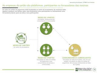 As empresas de cartão são plataformas, participantes ou fornecedores de si próprio
As redes de cartões de pagamento estão localizadas no centro do ecossistema. As empresas estão ligadas a qualquer uma destas
redes, seja diretamente como participantes ou indiretamente como fornecedores dando apoio as redes e seus participantes.
14
REDES DE 4 PARTES
Vinculadas as redes de cartões
de pagamento e aos
consumidores de serviços e
comerciantes.
CONSUMIDORES E COMERCIANTES
Vinculados as redes de 4 partes, uma vez que
estejam vinculados as redes de cartões de
pagamento. Se conectam diretamente as redes
de 3 partes.
REDES DE 3 PARTES
Vinculadas diretamente aos
consumidores e comerciantes
REDES DE CARTÕES
O centro do ecossistema
 