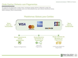 Onde Ganhar Dinheiro com Pagamentos
Os negócios de pagamentos, muitas vezes, conseguem ganhar dinheiro utilizando o poder das plataformas globais de
pagamentos, junto com outras plataformas, para oferecer benefícios diretos tanto à clientes, como à comerciantes.
04
Plataformas Globais para Cartões
Novo
Valor do
Consumidor
Novo
Valor do
Comerciante
Novas maneiras de
efetuar pagamentos
Negócio de Pagamentos
Novas Maneiras de
Acessar os Pagamentos
Apps para Pagamentos
Novas maneiras de Monetizar
os Pagamentos
Lucro para Negócio de Pagamentos
 