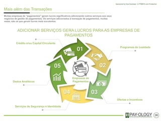 Além das Transações
Muitas empresas de "pagamentos" geram lucros significativos adicionando outros serviços aos seus negócios de gestão de pagamentos.
Os serviços adicionados à transação de pagamentos, muitas vezes, são os que geram maiores lucros.
06
ADICIONAR SERVIÇOS GERA LUCRO PARA AS EMPRESAS DE
PAGAMENTOS
Empresas de
Pagamentos
Crédito e/ou Capital de Giro
Dados Analíticos
Serviços de Segurança e Identidade
Ofertas e Incentivos
Programas de Fidelidade
 