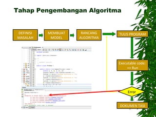 11
DEFINISI
MASALAH
MEMBUAT
MODEL
RANCANG
ALGORITMA
TULIS PROGRAM
Executable code:
=> Run
Error
DOKUMEN TASI
Tahap Pengembangan Algoritma
 