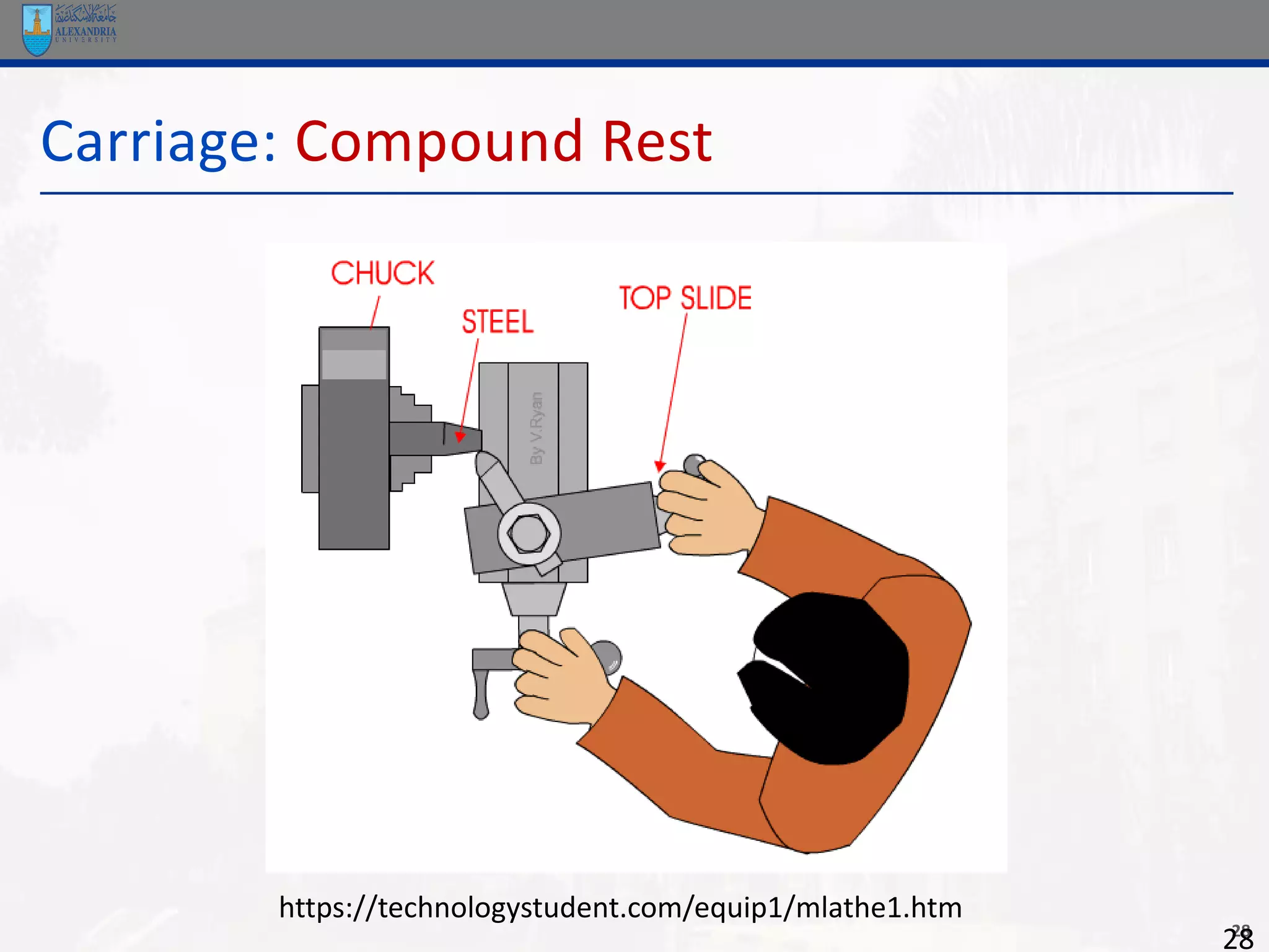 Compound Rest 02-PED121-Lecture 3- Lathe Machines and Mechanisims-handouts.pdf