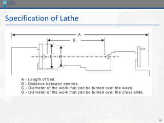Lathe Study Method 02-PED121-Lecture 3- Lathe Machines and Mechanisims-handouts.pdf