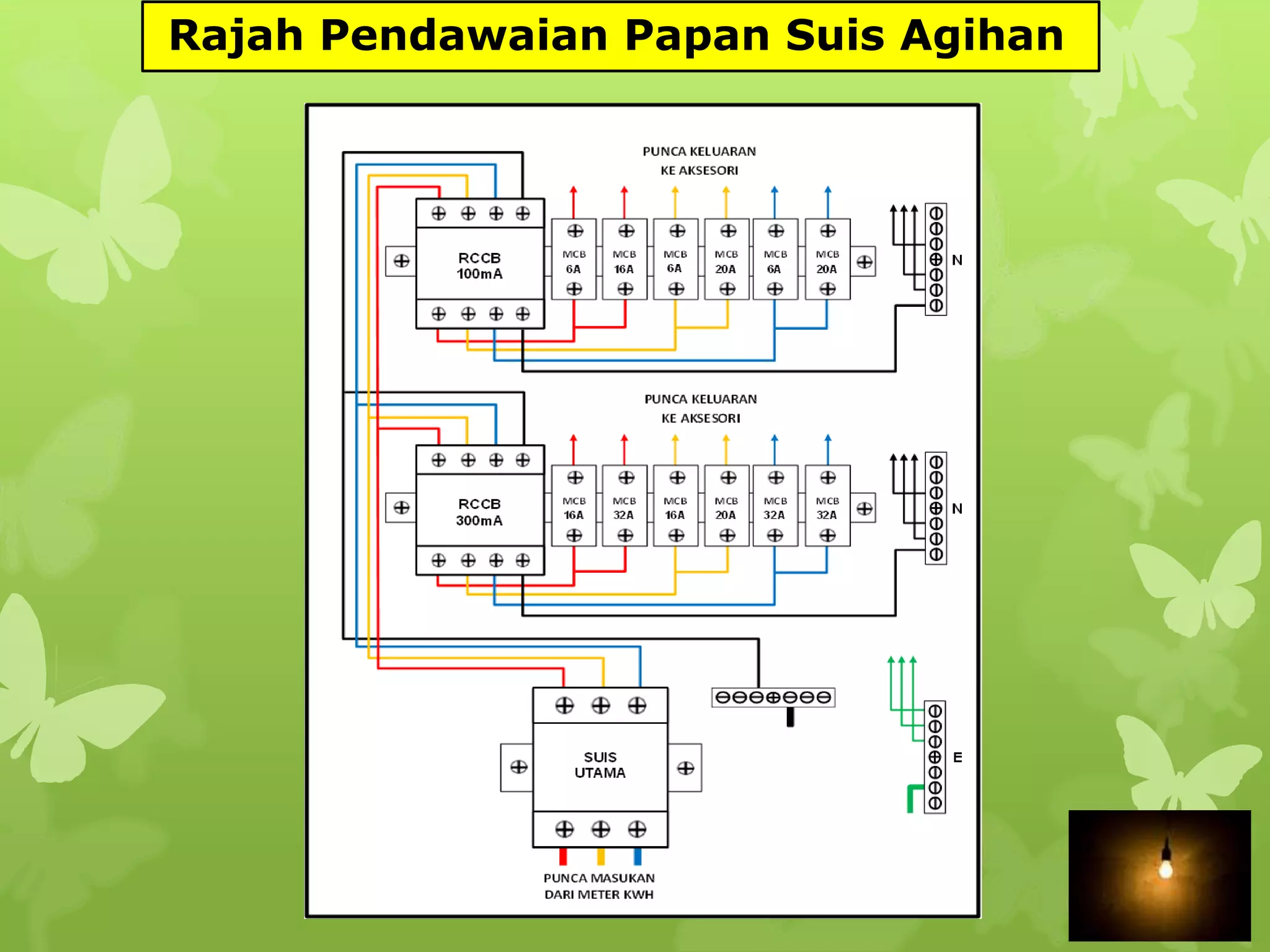 PEMASANGAN DB TIGA FASA | PPTX