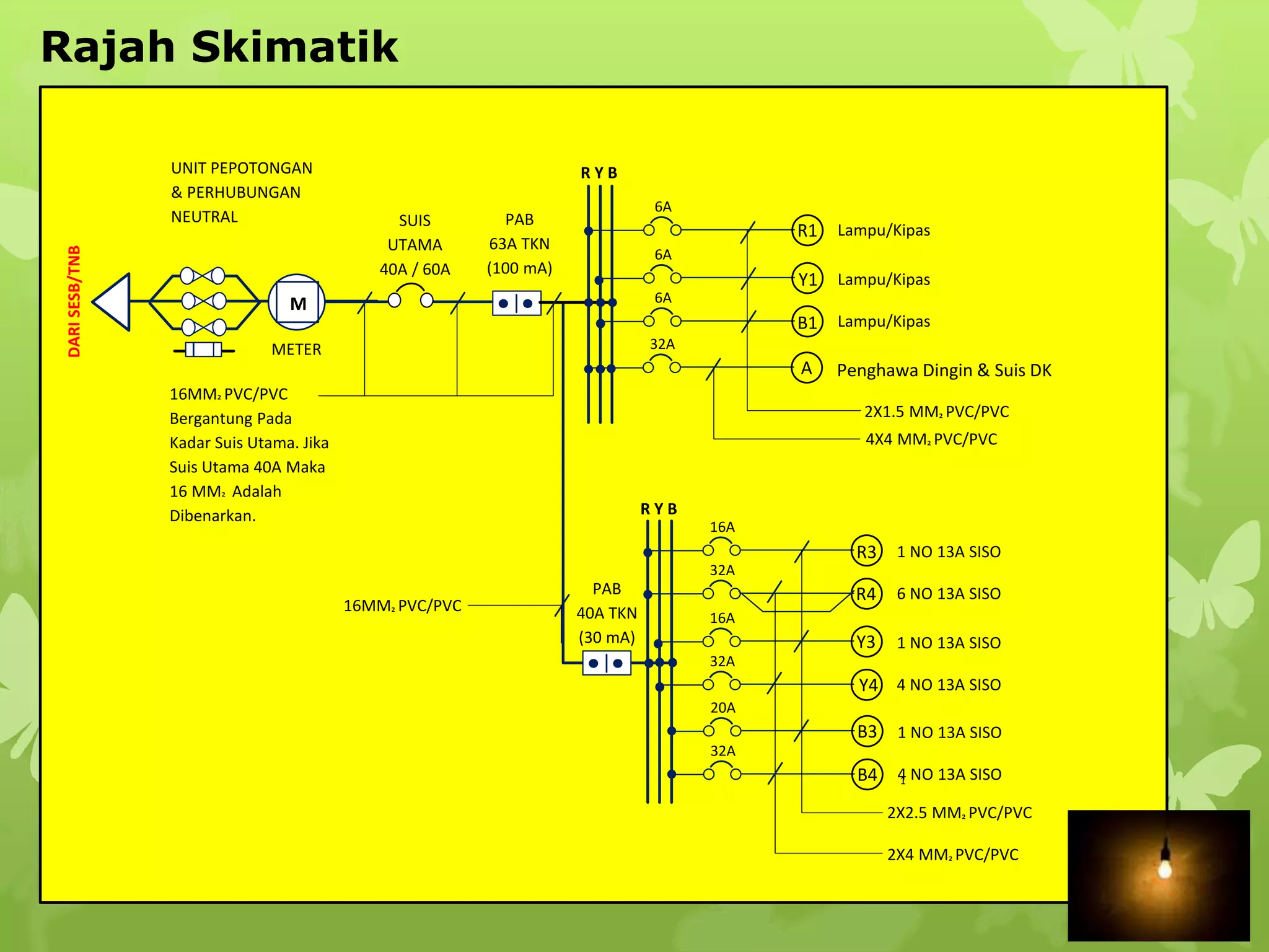 PEMASANGAN DB TIGA FASA | PPTX