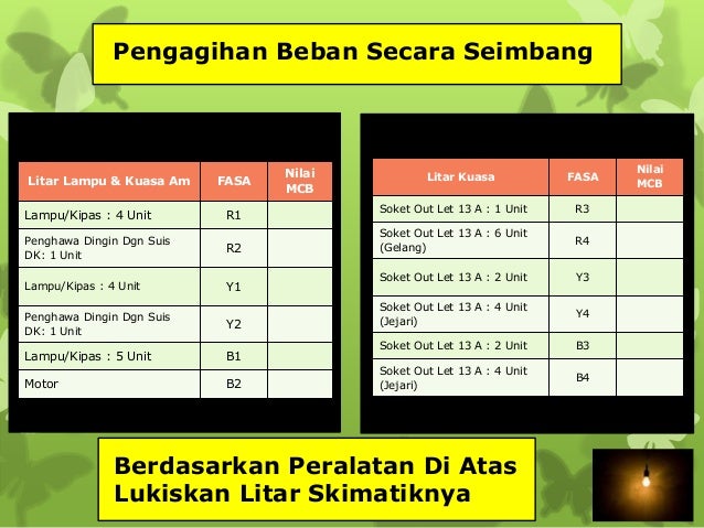 PEMASANGAN DB TIGA FASA