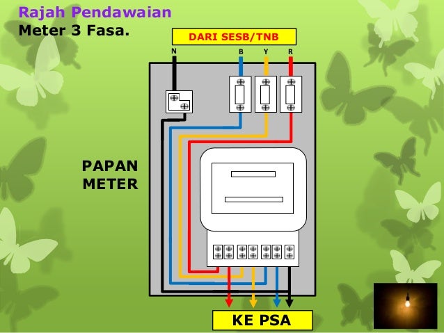 Brim Fasa Ke Tiga - BR1M Reg