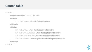 Contoh table 
<table> 
<caption>Player List</caption> 
<thead> 
<tr><th>Player</th><th>Job</th></tr> 
</thead> 
<tbody> 
<tr><td>Arthas</td><td>Paladin</td></tr> 
<tr><td>Levi Ackerman</td><td>Captain</td></tr> 
<tr><td>Cloud Strife</td><td>Soldier</td></tr> 
<tr><td>Arthuria Pendragon</td><td>Knight</td></tr> 
</tbody> 
</table> 
 