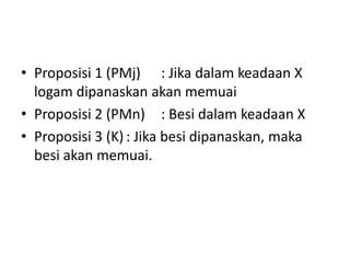 • Proposisi 1 (PMj) : Jika dalam keadaan X
logam dipanaskan akan memuai
• Proposisi 2 (PMn) : Besi dalam keadaan X
• Proposisi 3 (K) : Jika besi dipanaskan, maka
besi akan memuai.
 