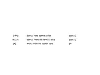 (PMj) : Semua kera bermata dua (benar)
(PMn) : Semua manusia bermata dua (benar)
(K) : Maka manusia adalah kera (?)
 