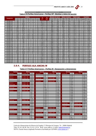 PRONTUARIO UAHE-2001                                          19


                                                                x 117                                                  x 174
                            Tabla 2-16 Perfiles Americanos – Perfiles HP - Medidas y datos de sección
                                          Medidas                                              Momento de inercia         Modulo resistente          Radio de giro              Superficie
                                                                            A          M
Designación           h             b          s          t       r                                Ix            Iy         Wx           Wy             ix     iy
                                                                           cm2        kg/m                                                                             m /m 2
                                                                                                                                                                                       m2/t
                     mm            mm        mm         mm      mm                                cm4           cm4         cm3          cm3           cm     cm
HP 200 x 43          200           205        9          9       10        54,14      42,5       3888          1294        388,8        126,2         8,47   4,89          1,18       27,88
HP 200 x 53          204           207       11,3       11,3     10        68,14      53,5       4977          1673        488,0        161,7         8,55   4,96          1,20       22,36
HP 220 x 57          210          224,5       11         11      18        72,85      57,2       5729          2079        545,6        185,2         8,87   5,34          1,27       22,12
HP 260 x 75          249           265        12         12      24        95,54      75,0      10650          3733        855,1        281,7        10,56   6,25          1,49       19,90
HP 260 x 87          253           267        14         14      24        111,2      87,3      12590          4455        994,9        333,7        10,64   6,33          1,50       17,24
HP 305 x 79         299,3         306,4       11         11     15,2        99,9      78,4      16331          5278        1091         344,5        12,79   7,27          1,78       22,65
HP 305 x 88         301,7         307,8      12,4       12,3    15,2       112,1      88,0      18420          5984        1221         388,9        12,82   7,31          1,78       20,28
HP 305 x 95         303,7         308,7      13,3       13,3    15,2       121,0      94,9      20040          6529        1320         423,0        12,87   7,35          1,79       18,85
HP 305 x 110        307,9         310,7      15,3       15,4    15,2       140,1      110       23560          7709        1531         496,2        12,97   7,40          1,80       16,39
HP 305 x 126        312,3         312,9      17,5       17,6    15,2       160,6      126       27410          9002        1755         575,4        13,06   7,49          1,82       14,40
HP 305 x 149        318,5          316       20,6       20,7    15,2       189,9      149       33070         10910        2076         690,5        13,20   7,58          1,83       12,30
HP 305 x 180        326,7         319,7      24,8       24,8    15,2       229,3      180       40970         13550        2508         847,4        13,37   7,69          1,86       10,31
HP 305 x 186        328,3         320,9      25,5       25,6    15,2       236,9      186       42610         14140        2596         881,5        13,41   7,73          1,86       10,02
HP 305 x 223        337,9         325,7      30,3       30,4    15,2       284,0      223       52700         17580        3119         1079         13,62   7,87          1,89        8,49
HP 320 x 88          303           304        12         12      27        112,7      88,5      18740          5634        1237         370,6        12,90   7,07          1,75       19,80
HP 320 x 103         307           306        14         14      27        131,0      103       22050          6704        1437         438,2        12,97   7,15          1,76       17,15
HP 320 x 117         311           308        16         16      27        149,5      117       25480          7815        1638         507,5        13,06   7,23          1,78       15,13
HP 320 x 147         319           312        20         20      27        186,9      147       32670         10160        2048         651,3        13,22   7,37          1,80       12,27
HP 320 x 184         329           317        25         25      27        234,5      184       42340         13330        2574         841,2        13,44   7,54          1,83        9,94
HP 360 x 84          340           367        10         10     15,2       107,4      84,3      23210          8243        1365         449,2        14,70   8,76          2,10       24,93
HP 360 x 109        346,4          371       12,8       12,9    15,2       138,7      109       30630         10990        1769         592,3        14,86   8,90          2,13       19,51
HP 360 x 133         352          373,8      15,6       15,7    15,2       169,4      133       37980         13680        2158         731,9        14,98   8,99          2,14       16,11
HP 360 x 152        356,4          376       17,8       17,9    15,2       193,7      152       43970         15880        2468         844,5        15,07   9,05          2,16       14,18
HP 360 x 174        361,4         378,5      20,3       20,4    15,2       221,5      174       51010         18460        2823         975,6        15,18   9,13          2,17       12,48
HP 360 x 180        362,9         378,8      21,1       21,1    15,2       229,5      180       53040         19140        2923         1011         15,20   9,13          2,17       12,06
HP 400 x 122         348           390        14         14      15        155,9      122       34770         13850        1998         710,3        14,93   9,42          2,20       17,99
HP 400 x 140         352           392        16         16      15        178,6      140       40270         16080        2288         820,2        15,02   9,49          2,21       15,80
HP 400 x 158         356           394        18         18      15        201,4      158       45940         18370        2581         932,4        15,10   9,55          2,23       14,08
HP 400 x 176         360           396        20         20      15        224,3      176       51770         20720        2876         1047         15,19   9,61          2,24       12,71
HP 400 x 194         364           398        22         22      15        247,5      194       57760         23150        3174         1163         15,28   9,67          2,25       11,58
HP 400 x 213         368           400        24         24      15        270,7      213       63920         25640        3474         1282         15,37   9,73          2,26       10,64
HP 400 x 231         372           402        26         26      15        294,2      231       70260         28200        3777         1403         15,45   9,79          2,27        9,85


               2.8.4.              PERFILES ALA ANCHA W
                                Tabla 2-17 Perfiles Americanos – Perfiles W - Designación y dimensiones
               Nominal                     Métrica                      Nominal                     Métrica                        Nominal                     Métrica
     W5x5                x 16      W 130 x 130       x 23,8    W 12 x 8            x 40      W 300 x 200      x 59,5       W 14 x 16         x 145      W 360 x 410        x 216
                         x 19                        x 28,1                        x 45                       x 67                           x 159                         x 237
     W6x4                x 16      W 160 x 100       x 23,8                        x 50                       x 74,4                         x 176                         x 262
     W6x6                x 15      W 150 x 150       x 22,5    W 12 x 10           x 53      W 310 x 250      x 79                           x 193                         x 287
                         x 20                        x 29,8                        x 58                       x 86                           x 211                         x 314
                         x 25                        x 37,1    W 12 x12            x 65      W 310 x 310      x 97                           x 233                         x 347
     W8x4                x 15      W 200 x 100       x 22,3                        x 72                       x 107                          x 257                         x 382
     W 8 x 5,25          x 18      W 200 x 135       x 26,6                        x 79                       x 117                          x 283                         x 421
                         x 21                        x 31,3                        x 87                       x 129                          x 311                         x 463
     W 8 x 6,5           x 24      W 200 x 165       x 35,9                        x 96                       x 143                          x 342                         x 509
                         x 28                        x 41,7                        x 106                      x 158                          x 370                         x 551
     W8x8                x 31      W 200 x 200       x 46,1                        x 120                      x 179                          x 398                         x 592
                         x 35                        x 52                          x 136                      x 202                          x 426                         x 634
                         x 40                        x 59                          x 152                      x 226                          x 455                         x 677
                         x 48                        x 71                          x 170                      x 253                          x 500                         x 744
                         x 58                        x 86                          x 190                      x 283                          x 550                         x 818
                         x 67                        x 100                         x 210                      x 313                          x 605                         x 901
     W 10 x 4            x 15      W 250 x 100       x 22,3                        x 230                      x 342                          x 665                         x 990
                         x 17                        x 25,3                        x 252                      x 375                          x 730                         x1086
                         x 19                        x 28,3                        x 279                      x 415        W 16 x 5,5        x 26       W 400 x 140        x 38,7
     W 10 x 5,75         x 22      W 250 x 145       x 32,7                        x 305                      x 454                          x 31                          x 46,1
                         x 26                        x 38,5                        x 336                      x 500        W 16 x 7          x 36       W 410 x 180        x 53
                         x 30                        x 44,8    W 14 x 5            x22       W 350 x 125      x 32,7                         x 40                          x 60
     W 10 x 8            x 33      W 250 x 200       x 49,1                        x26                                                       x 45                          x 67
                         x 39                        x 58                                                     x 38,7                         x 50                          x 75
                         x 45                        x 67      W 14 x 6,75         x 30      W 360 x 170      x 44,8                         x 57                          x 85
     W 10 x 10           x 49      W 250 x 250       x73                           x 34                       x 51         W16 x 10,25       x 67       W 410 x 260        x 100
                         x 54                        x 80                          x 38                       x 57                           x 77                          x 114
                         x 60                        x 89      W 14 x 8            x 43      W 350 x 205      x 64                           x 89                          x 132
                         x 68                        x 101                         x 48                       x 71,4                         x 100                         x 149




               Unión de Almacenistas de Hierros de España, C/ Príncipe de Vergara, 74 – 28006 Madrid
               Tfno: 91 411 06 98 Fax: 91 411 18 34 Web: www.uahe.es E-mail: uahe@retemail.es
               NOTA: Fuente básica empleada Normativa facilitada por AENOR ( www.aenor.es )
 