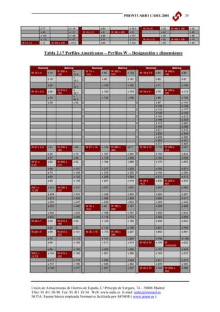 PRONTUARIO UAHE-2001                                     20


                x 77                      x 115                    x 53                   x 78,9     W 18 x 6            x 35   W 460 x 150        x 52
                x 88                      x 131      W 14 x 10     x 61    W 360 x 250    x 91                           x 40                      x 60
                x 100                     x 149                    x 68                   x 101                          x 46                      x 68
                x 112                     x 167                    x 74                   x 110      W 18 x 7,5          x 50   W 460 x 190        x 74
W 12 x 4        x 14      W 300 x 100     x 20,8                   x 82                   x 122                          x 55                      x 82



                    Tabla 2.17 Perfiles Americanos – Perfiles W – Designación y dimensiones


            Nominal                  Métrica                Nominal             Métrica                Nominal                   Métrica
                                W 300 x      x         W 14 x              W 360 x                                          W 460 x
       W 12 x 4         x 16                                      x 90                  x 134      W 18 x 7,5     x 60                   x 89
                                100          23,8      14,5                370                                              190
                                             x
                        x 19                                       x 99                  x 147                    x 65                   x 97
                                             28,3
                                             x
                        x 22                                       x 109                 x 162                    x 71                   x 106
                                             32,7
                                W 310 x      x                                                                              W 460 x
       W 12 x 6,5       x 26                                       x 120                 x 179     W 18 x 11      x 76                   x 113
                                165          38,7                                                                           280
                                             x
                        x 30                                       x 132                 x 196                    x 86                   x 128
                                             44,5
                        x 35                 x 52                                                                 x 97                   x 144
                                                                                                                  x 106                  x 158
                                                                                                                  x 119                  x 177
                                                                                                                  x 130                  x 193
                                                                                                                  x 143                  x 213
                                                                                                                  x 158                  x 235
                                                                                                                  x 175                  x 260
                                                                                                                  x 192                  x 286
                                                                                                                  x 211                  x 315
                                                                                                                  x 234                  x 349
                                                                                                                  x 258                  x 384
                                                                                                                  x 283                  x 421
                                                                                                                  x 311                  x 464
       W 21 x 6,5       x 44    W 530 x      x 66      W 27 x 14   x 146   W 690 x       x217      W 36 x 12      x 135     W 920 x      x 201
                                165                                        360                                              310
                        x 50                 x 74                  x 161                 x 240                    x 150                  x 223
                        x 57                 x 85                  x 178                 x 265                    x 160                  x 238
       W 21 x           x 62    W 530 x      x 92                  x 194                 x 289                    x 170                  x 253
       8,25                     210
                        x 68                 x 101                 x 217                 x 323                    x 182                  x 271
                        x 73                 x 109                 x 235                 x 350                    x 194                  x 289
                        x 83                 x 123                 x 258                 x 384                    x 210                  x 313
                        x 93                 x 138                 x 281                 x 419     W 36 x         x 230     W 920 x      x 342
                                                                                                   16,5                     420
       W21 x            x 223   W 530 x      x 331                 x 307                 x 457                    x 245                  x 365
       12,25                    315
                        x 248                x 370                 x 336                 x 500                    x 260                  x 387
                        x 275                x 409                 x 368                 x 548                    x 280                  x 417
                        x 300                x 447                 x 539                 x 802                    x 300                  x 446
                        x 333                x 496     W 30 x      x 99    W 760 x       x 147                    x 328                  x 488
                                                       10,5                265
                        x 364                x 543                 x 108                 x 161                    x 359                  x 534
                        x 402                x 599                 x 116                 x 173                    x 393                  x 585
       W 24 x 7         x 55    W 610 x      x 82                  x 124                 x 185                    x 439                  x 653
                                180
                        x 62                 x 92                  x 132                 x 196                    x 527                  x 784
       W 24 x 9         x 68    W 610 x      x 101     W 30 x 15   x 173   W 760 x       x 257                    x 650                  x 967
                                320                                        380
                        x 76                 x 113                 x 191                 x 284                    x 798                  x1188
                        x 84                 x 125                 x 211                 x 314     W 40 x 12      x 149     W            x 222
                                                                                                                            1000x300
                        x 94                 x 140                 x 235                 x 350                    x 167                  x 249
       W24 x            x 104   W 610 x      x 155                 x 261                 x 389                    x 183                  x 272
       12,75                    325
                        x 117                x 174                 x 292                 x 434                    x 211                  x 314
                        x 131                x 195                 x 326                 x 484                    x 235                  x 350
                        x 146                x 217                 x 357                 x 531     W 40 x 16      x 199     W1000 x      x 296
                                                                                                                            400




       Unión de Almacenistas de Hierros de España, C/ Príncipe de Vergara, 74 – 28006 Madrid
       Tfno: 91 411 06 98 Fax: 91 411 18 34 Web: www.uahe.es E-mail: uahe@retemail.es
       NOTA: Fuente básica empleada Normativa facilitada por AENOR ( www.aenor.es )
 