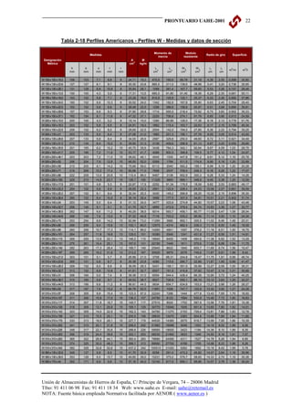 PRONTUARIO UAHE-2001                                 22



                   Tabla 2-18 Perfiles Americanos - Perfiles W - Medidas y datos de sección

                                                                        Momento de          Modulo
                                  Medidas                                                                 Radio de giro     Superficie
                                                                          inercia          resistente
 Designación                                             A       M
   Métrica                                              cm2     kg/m
                       h     b        s      t      r                    Ix       Iy     Wx        Wy       ix      iy     2        2
                                                                            4        4     3         3                    m /m     m /t
                      mm    mm       mm     mm     mm                   cm       cm      cm        cm      cm      cm

W 100 x 100 x 19.3    106   103      7,1    8,8    6    24,71   19,3   475,9    160,6    89,79    31,19   4,39    2,55    0,599   30,90
W 130 x 130 x 23.8    127   127      6,1    9,1    8    30,30   23,8   885,5    311,0    139,5    48,98   5,41    3,20    0,736   30,95
W 130 x 130 x 28.1    131   128      6,9    10,9   8    35,94   28,1    1099    381,4    167,7    59,60   5,53    3,26    0,747   26,46
W 150 x 100 x 13.5    150   100      4,3    5,5    6    17,31   13,5   685,5    91,80    91,40    18,36   6,29    2,30    0,681   50,11
W 150 x 100 x 18.0    153   102      5,8    7,1    6    23,28   18,0   915,9    125,9    122,1    25,37   6,33    2,36    0,692   37,86
W 150 x 100 x 24.0    160   102      6,6    10,3   6    30,52   24,0    1342    182,6    167,8    35,80   6,63    2,45    0,704   29,40
W 150 x 150 x 22.5    152   152      5,8    6,6    6    28,48   22,5    1206    386,6    158,6    50,87   6,51    3,68    0,890   39,81
W 150 x 150 x 29.8    157   153      6,6    9,3    6    37,90   29,8    1714    555,5    218,4    72,62   6,73    3,83    0,902   30,33
W 150 x 150 x 37.1    162   154      8,1    11,6   6    47,32   37,1    2220    706,8    274,1    91,79   6,85    3,86    0,913   24,59
W 200 x 100 x 15.0    200   100      4,3    5,2    8    19,14   15,0    1280    86,89    128,0    17,38   8,18    2,13    0,778   51,76
W 200 x 100 x 19.3    203   102      5,8    6,5    8    24,91   19,3    1662    115,4    163,7    22,63   8,17    2,15    0,789   40,34
W 200 x 100 x 22.5    206   102      6,2    8,0    8    28,69   22,5    2004    142,0    194,5    27,85   8,36    2,22    0,794   35,25
W 200 x 135 x 21      203   133      5,0    6,4    8    27,08   21,0    1980    251,3    195,1    37,78   8,55    3,05    0,914   43,00
W 200 x 135 x 26.6    207   133      5,8    8,4    8    34,00   26,6    2587    329,8    250,0    49,60   8,72    3,11    0,921   34,49
W 200 x 135 x 31.3    210   134      6,4    10,2   8    39,92   31,3    3139    409,6    298,9    61,13   8,87    3,20    0,930   29,66
W 200 x 165 x 35.9    201   165      6,2    10,2   10   45,75   35,9    3438    764,3    342,1    92,64   8,67    4,09    1,03    28,75
W 200 x 165 x 41.7    205   166      7,2    11,8   10   53,17   41,7    4088    900,5    398,8    108,5   8,77    4,12    1,04    24,97
W 200 x 200 x 46.1    203   203      7,2    11,0   10   58,62   46,1    4545    1535     447,8    151,2   8,81    5,12    1,19    25,78
W 200 x 200 x 52      206   204      7,9    12,6   10   66,50   52,0    5268    1784     511,5    174,9   8,90    5,18    1,20    22,89
W 200 x 200 x 59      210   205      9,1    14,2   10   75,68   59,0    6113    2040     582,2    199,1   8,99    5,19    1,20    20,28
W 200 x 200 x 71      216   206      10,2   17,4   10   90,96   71,0    7658    2537     709,0    246,3   9,18    5,28    1,22    17,07
W 200 x 200 x 86      222   209      13,0   20,6   10   110,4   86,0    9467    3138     852,9    300,3   9,26    5,33    1,24    14,28
W 200 x 200 x 100     229   210      14,5   23,7   10   126,7   100    11325    3663     989,1    348,9   9,45    5,38    1,25    12,59
W 250 x 100 x 17.9    251   101      4,8    5,3    8    22,87   17,9    2252    91,34    179,5    18,09   9,92    2,00    0,883   49,17
W 250 x 100 x 22.3    254   102      5,8    6,9    8    28,65   22,3    2901    122,6    228,4    24,03   10,06   2,07    0,891   39,59
W 250 x 100 x 25.3    257   102      6,1    8,4    8    32,34   25,3    3430    149,2    266,9    29,25   10,30   2,15    0,896   35,30
W 250 x 100 x 28.4    260   102      6,4    10,0   8    36,19   28,4    3998    177,5    307,5    34,81   10,51   2,21    0,902   31,74
W 250 x 145 x 24      253   145      5,0    6,4    8    31,12   24,0    3477    325,6    274,8    44,90   10,57   3,23    1,06    43,48
W 250 x 145 x 32.7    258   146      6,1    9,1    8    41,75   32,7    4895    472,6    379,4    64,74   10,83   3,36    1,07    32,77
W 250 x 145 x 38.5    262   147      6,6    11,2   8    49,29   38,5    6014    593,7    459,1    80,77   11,05   3,47    1,09    28,04
W 250 x 145 x 44.8    266   148      7,6    13,0   8    57,32   44,8    7118    703,5    535,2    95,06   11,14   3,50    1,10    24,34
W 250 x 250 x 73      253   254      8,6    14,2   13   92,99   73,0   11290    3880     892,1    305,5   11,02   6,46    1,48    20,31
W 250 x 250 x 80      256   255      9,4    15,6   13   102,1   80,0   12570    4314     982,4    338,3   11,10   6,50    1,49    18,59
W 250 x 250 x 89      260   256      10,7   17,3   13   114,1   89,0   14260    4841     1097     378,2   11,18   6,51    1,50    16,75
W 250 x 250 x 101     264   257      11,9   19,6   13   129,0   101    16380    5549     1241     431,9   11,27   6,56    1,51    14,91
W 250 x 250 x 115     269   259      13,5   22,1   13   146,2   115    18940    6405     1408     494,6   11,38   6,62    1,52    13,29
W 250 x 250 x 131     275   261      15,4   25,1   13   167,0   131    22150    7446     1611     570,6   11,52   6,68    1,54    11,75
W 250 x 250 x 149     282   263      17,3   28,4   13   189,7   149    25940    8622     1840     655,7   11,69   6,74    1,56    10,47
W 250 x 250 x 167     289   265      19,2   31,8   13   213,2   167    30020    9879     2078     745,6   11,87   6,81    1,58    9,42
W 310 x 100 x 21.0    303   101      5,1    5,7    8    26.88   21.0    3708    98,31    244,8    19,47   11,75   1,91    0,99    46,74
W 310 x 100 x 23.8    305   101      5,6    6,7    8    30.38   23.8    4280    115,6    280,7    22,89   11,87   1,95    0,99    41,47
W 310 x 100 x 28.3    309   102      6,0    8,9    8    36.09   28.3    5431    158,1    351,5    30,99   12,27   2,09    1,00    35,31
W 310 x 100 x 32.7    313   102      6,6    10,8   8    41.81   32.7    6507    191,9    415,8    37,62   12,47   2,14    1,01    30,68
W 310 x 165 x 31      306   164      5,0    7,4    8    39.38   31.0    6554    544,4    428,4    66,39   12,90   3,72    1,24    40,25
W 310 x 165 x 38.7    310   165      5,8    9,7    8    49.53   38.7    8527    726,8    550,1    88,10   13,12   3,83    1,25    32,27
W 310 x 165 x 44.5    313   166      6,6    11,2   8    56.91   44.5    9934    854,7    634,8    103,0   13,21   3,88    1,26    28,27
W 310 x 165 x 52      317   167      7,6    13,2   8    66.78   52.0   11851    1026     747,7    122,9   13,32   3,92    1,27    24,28
W 310 x 310 x 97      308   305      9,9    15,4   15   123.3   97,0   22240    7286     1444     477,8   13,43   7,69    1,79    18,50
W 310 x 310 x 107     311   306      10,9   17,0   15   136.2   107    24790    8123     1594     530,9   13,49   7,72    1,80    16,83
W 310 x 310 x 117     314   307      11,9   18,7   15   149.7   117    27510    9024     1753     587,9   13,56   7,76    1,81    15,38
W 310 x 310 x 129     318   308      13,1   20,6   15   165.1   129    30770    10040    1935     651,9   13,65   7,80    1,82    14,01
W 310 x 310 x 143     323   309      14,0   22,9   15   182,3   143    34760    11270    2153     729,4   13,81   7,86    1,83    12,78
W 310 x 310 x 158     327   310      15,5   25,1   15   200,5   158    38630    12470    2363     804,8   13,88   7,89    1,84    11,68
W 310 x 310 x 179     333   313      18,0   28,1   15   227,7   179    44530    14380    2675     918,7   13,99   7,95    1,86    10,39
W 310 x 310 x 202     341   315      20,1   31,8   15   258,0   202    51982    16588    3049     1053    14,19   8,02    1,88    9,26
W 310 x 310 x 226     348   317      22,1   35,6   15   288,8   226    59560    18930    3423     1194    14,36   8,10    1,89    8,35
W 310 x 310 x 253     356   319      24,4   39,6   15   322,1   253    68230    21460    3833     1346    14,55   8,16    1,91    7,57
W 310 x 310 x 283     365   322      26,9   44,1   15   360,4   283    78680    24590    4311     1527    14,78   8,26    1,94    6,85
W 310 x 310 x 313     374   325      30,0   48,3   15   399,1   313    89560    27700    4789     1705    14,98   8,33    1,96    6,26
W 310 x 310 x 342     382   328      32,6   52,6   15   437,2   342    100510   31020    5262     1892    15,16   8,42    1,99    5,78
W 360 x 130 x 32.9    349   127      5,8    8,5    10   41,70   32,9    8258    291,0    473,2    45,82   14,07   2,64    1,18    35,96
W 360 x 130 x 39.0    353   128      6,5    10,7   10   49,80   39,0   10231    375,0    579,7    58,60   14,33   2,74    1,19    30,38
W 360 x 170 x 44      352   171      6,9    9,8    10   57,18   44,0   12140    817,9    690,1    95,66   14,57   3,78    1,36    30,24




Unión de Almacenistas de Hierros de España, C/ Príncipe de Vergara, 74 – 28006 Madrid
Tfno: 91 411 06 98 Fax: 91 411 18 34 Web: www.uahe.es E-mail: uahe@retemail.es
NOTA: Fuente básica empleada Normativa facilitada por AENOR ( www.aenor.es )
 