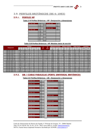 PRONTUARIO UAHE-2001                             26



               2.9. PERFILES BRITÁNICOS (BS 4: 1993)
               2.9.1.          PERFILES HP
                               Tabla 2-19 Perfiles Británicos – HP - Designación y dimensiones
                                          HP 356 x 368     x 174             HP 254 x 254     x 85
                                                           x 152                              x 71
                                                           x 133                              x 63
                                                           x 109             HP 203 x 203     x 54
                                          HP 305 x 305     x 223                              x 45
                                                           x 186
                                                           x 149
                                                           x 126
                                                           x 110
                                                           x 95
                                                           x 88
                                                           x 79


                                 Tabla 2-20 Perfiles Británicos - HP- Medidas datos de sección
                                        Medidas                                     Momento de inercia       Modulo resistente   Radio de giro     Superficie
                                                                        A     M
   Designación           h        b        s        t     r                              Ix       Iy          Wx         Wy         ix      iy
                                                                       cm2   kg/m                                                                  2
                                                                                                                                                  m /m    m2/t
                        mm       mm      mm       mm     mm                             cm4      cm4          cm3        cm3       cm      cm
UBP 203 x 203 x 45     200,2    205,9    9,5      9,5    10,2      57,23     44,9      4100     1384         409,6      134,4     8,46    4,92    1,19   26,43
UBP 203 x 203 x 54      204     207,7    11,3     11,4   10,2      68,72     53,9      5027     1705         492,8      164,2     8,55    4,98    1,20   22,22
UBP 254 x 254 x 63     247,1    256,6    10,6     10,7   12,7      80,22     63,0      8860     3016         717,2      235,1    10,51    6,13    1,48   23,46
UBP 254 x 254 x 71     249,7     258      12       12    12,7      90,39     71,0     10070     3439         806,7      266,6    10,56    6,17    1,49   20,94
UBP 254 x 254 x 85     254,3    260,4    14,4     14,3   12,7      108,4     85,1     12280     4215         966,1      323,8    10,65    6,24    1,50   17,63
UBP 305 x 305 x 79     299,3    306,4     11      11,1   15,2      100,5     78,9     16440     5326         1099       347,7    12,79    7,28    1,78   22,52
UBP 305 x 305 x 88     301,7    307,8    12,4     12,3   15,2      112,1     88,0     18420     5984         1221       388,9    12,82    7,31    1,78   20,28
UBP 305 x 305 x 95     303,7    308,7    13,3     13,3   15,2      120,9     94,9     20040     6529         1320       423,0    12,87    7,35    1,79   18,85
UBP 305 x 305 x 110    307,9    310,7    15,3     15,4   15,2      140,1     110      23560     7709         1531       496,2    12,97    7,42    1,80   16,39
UBP 305 x 305 x 126    312,3    312,9    17,5     17,6   15,2      160,6     126      27410     9002         1755       575,4    13,06    7,49    1,82   14,40
UBP 305 x 305 x 149    318,5     316     20,6     20,7   15,2      189,9     149      33070    10910         2076       690,5    13,20    7,58    1,83   12,30
UBP 305 x 305 x 186    328,3    320,9    25,5     25,6   15,2      236,9     186      42610    14140         2596       881,5    13,41    7,73    1,86   10,02
UBP 305 x 305 x 223    337,9    325,7    30,3     30,4   15,2      284,0     223      52700    17580         3119      1079,0    13,62    7,87    1,89    8,49
UBP 356 x 368 x 109    346,4     371     12,8     12,9   15,2      138,7     109      30630    10990         1769       592,3    14,86    8,90    2,13   19,51
UBP 356 x 368 x 133     352     373,8    15,6     15,7   15,2      169,4     133      37980    13680         2158       731,9    14,98    8,99    2,14   16,11
UBP 356 x 368 x 152    356,4     376     17,8     17,9   15,2      193,7     152      43970    15880         2468       844,5    15,07    9,05    2,16   14,18
UBP 356 x 368 x 174    361,4    378,5    20,3     20,4   15,2      221,5     174      51010    18460         2823       975,6    15,18    9,13    2,17   12,48


               2.9.2.          UB: I CARAS PARALELAS (PERFIL UNIVERSAL BRITÁNICO)
                               Tabla 2-21 Perfiles Británicos – UB – Designación y dimensiones
                                          UB 203 x 133          x 25           UB 457 x 191          x 67
                                                                x 30                                 x 74
                                          UB 254 x 102          x 22                                 x 82
                                                                x 25                                 x 89
                                                                x 28                                 x 98
                                          UB 254 x 146          x 31           UB 533 x 210          x 82
                                                                x 37                                 x 92
                                                                x 43                                 x 101
                                          UB 305 x 102          x 25                                 x 109
                                                                x 28                                 x 122
                                                                x 33           UB 610 x 229          x 101
                                          UB 305 x 127          x 37                                 x 113
                                                                x 42                                 x 125
                                                                x 48                                 x 140
                                          UB 305 x 165          x 40           UB 610 x 305          x 149
                                                                x 46                                 x 179
                                                                x 54                                 x 238
                                          UB 356 x 127          x 33           UB 686 x 254          x 125
                                                                x 39                                 x 140
                                          UB 356 x 171          x 45                                 x 152
                                                                x 51                                 x 170
                                                                x 57           UB 762 x 267          x 147
                                                                x 67                                 x 173
                                          UB 406 x 140          x 39                                 x 197
                                                                x 46           UB 838 x 292          x 176
                                          UB 406 x 178          x 54                                 x 194




               Unión de Almacenistas de Hierros de España, C/ Príncipe de Vergara, 74 – 28006 Madrid
               Tfno: 91 411 06 98 Fax: 91 411 18 34 Web: www.uahe.es E-mail: uahe@retemail.es
               NOTA: Fuente básica empleada Normativa facilitada por AENOR ( www.aenor.es )
 
