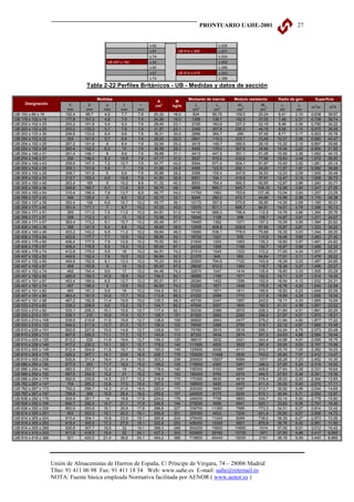 PRONTUARIO UAHE-2001                          27


                                                                    x 60                           x 226
                                                                    x 67        UB 914 x 305       x 201
                                                                    x 74                           x 224
                                              UB 457 x 152          x 52                           x 253
                                                                    x 60                           x 289
                                                                    x 67        UB 914 x 419       x 343
                                                                    x 74                           x 388

                                   Tabla 2-22 Perfiles Británicos - UB - Medidas y datos de sección

                                          Medidas                                    Momento de inercia    Modulo resistente   Radio de giro     Superficie
                                                                        A      M
     Designación            h       b         s        t      r                           Ix       Iy        Wx         Wy        ix      iy
                                                                       cm2    kg/m                                                             m2/m     m2/t
                           mm      mm       mm       mm      mm                          cm4      cm4        cm3        cm3      cm      cm
UB 152 x 89 x 16          152,4   88,7      4,5      7,7     7,6      20,32   16,0       834    89,75      109,5       20,24    6,41    2,10   0,638   39,97
UB 178 x 102 x 19         177,8   101,2     4,8      7,9     7,6      24,26   19,0      1356    136,7      152,5       27,02    7,48    2,37   0,738   38,74
UB 203 x 102 x 23         203,2   101,8     5,4      9,3     7,6      29,40   23,1      2105    163,9      207,2       32,19    8,46    2,36   0,790   34,22
UB 203 x 133 x 25         203,2   133,2     5,7      7,8     7,6      31,97   25,1      2340    307,6      230,3       46,19    8,56    3,10   0,915   36,45
UB 203 x 133 x 30         206,8   133,9     6,4      9,6     7,6      38,21   30,0      2896    384,7        280       57,45    8,71    3,17   0,923   30,78
UB 254 x 102 x 22          254    101,6     5,7      6,8     7,6      28,02   22,0      2841    119,3      223,7       23,49   10,07    2,06   0,890   40,47
UB 254 x 102 x 25         257,2   101,9      6       8,4     7,6      32,04   25,2      3415    148,7      265,5       29,18   10,32    2,15   0,897   35,66
UB 254 x 102 x 28         260,4   102,2     6,3       10     7,6      36,08   28,3      4005    178,5      307,6       34,94   10,54    2,22   0,904   31,92
UB 254 x 146 x 31         251,4   146,1      6       8,6     7,6      39,68   31,1      4413    447,5      351,1       61,26   10,55    3,36   1,062   34,10
UB 254 x 146 x 37          256    146,4     6,3      10,9    7,6      47,17   37,0      5537    570,6      432,6       77,96   10,83    3,48   1,072   28,95
UB 254 x 146 x 43         259,6   147,3     7,2      12,7    7,6      54,77   43,0      6544    677,4      504,1       91,97   10,93    3,52   1,081   25,14
UB 305 x 102 x 25         305,1   101,6     5,8       7      7,6      31,60   24,8      4455    122,9      292,1       24,20   11,87    1,97   0,992   39,98
UB 305 x 102 x 28         308,7   101,8      6       8,8     7,6      35,88   28,2      5366    155,4      347,6       30,53   12,23    2,08   1,000   35,49
UB 305 x 102 x 33         312,7   102,4     6,6      10,8    7,6      41,83   32,8      6501    194,1      415,8       37,91   12,47    2,15   1,009   30,72
UB 305 x 165 x 40         303,4    165       6       10,2    8,9      51,32   40,3      8503    764,4      560,5       92,65   12,87    3,86   1,240   30,77
UB 305 x 165 x 46         306,6   165,7     6,7      11,8    8,9      58,75   46,1      9899    895,7      645,7      108,10   12,98    3,90   1,247   27,05
UB 305 x 165 x 54         310,4   166,9     7,9      13,7    8,9      68,77   54,0     11700     1063      753,6      127,40   13,04    3,93   1,257   23,29
UB 356 x 127 x 33          349    125,4      6       8,5     10,2     42,13   33,1      8249    280,2      472,7       44,69   13,99    2,58   1,170   35,38
UB 356 x 127 x 39         353,4    126      6,6      10,7    10,2     49,77   39,1     10172    357,8      575,6       56,80   14,30    2,68   1,180   30,21
UB 356 x 171 x 45         351,4   171,1      7       9,7     10,2     57,33   45,0     12070    811,1      686,7       94,81   14,51    3,76   1,356   30,13
UB 356 x 171 x 51          355    171,5     7,4      11,5    10,2     64,91   51,0     14140    968,3      796,4       112,9   14,76    3,86   1,364   26,76
UB 356 x 171 x 57          358    172,2     8,1       13     10,2     72,56   57,0     16040     1108        896       128,7   14,87    3,91   1,371   24,07
UB 356 x 171 x 67         363,4   173,2     9,1      15,7    10,2     85,49   67,1     19460     1362       1071       157,3   15,09    3,99   1,384   20,62
UB 406 x 140 x 39          398    141,8     6,4      8,6     10,2     49,65   39,0     12508    409,8      628,6       57,80   15,87    2,87   1,333   34,20
UB 406 x 140 x 46         403,2   142,2     6,8      11,2    10,2     58,64   46,0     15685    538,1      778,0       75,68   16,35    3,03   1,344   29,20
UB 406 x 178 x 54         402,6   177,7     7,7      10,9    10,2     68,95   54,1     18720     1021        930       114,9   16,48    3,85   1,483   27,40
UB 406 x 178 x 60         406,4   177,9     7,9      12,8    10,2     76,52   60,1     21600     1203       1063       135,3   16,80    3,97   1,491   24,82
UB 406 x 178 x 67         409,4   178,8     8,8      14,3    10,2     85,54   67,1     24330     1365       1189       152,7   16,87    3,99   1,499   22,32
UB 406 x 178 x 74         412,8   179,5     9,5       16     10,2     94,51   74,2     27310     1545       1323       172,2   17,00    4,04   1,507   20,31
UB 457 x 152 x 52         449,8   152,4     7,6      10,9    10,2     66,64   52,3     21370      645        950       84,64   17,91    3,11   1,476   28,22
UB 457 x 152 x 60         454,6   152,9     8,1      13,3    10,2     76,23   59,8     25500    794,6       1122       103,9   18,29    3,23   1,487   24,85
UB 457 x 152 x 67          458    153,8      9        15     10,2     85,55   67,2     28930    912,6       1263       118,7   18,39    3,27   1,496   22,27
UB 457 x 152 x 74          462    154,4     9,6       17     10,2     94,48   74,2     32670     1047       1414       135,6   18,60    3,33   1,505   20,29
UB 457 x 152 x 82         465,8   155,3     10,5     18,9    10,2     104,5   82,1     36590     1185       1571       152,5   18,71    3,37   1,514   18,45
UB 457 x 191 x 67         453,4   189,9     8,5      12,7    10,2     85,51   67,1     29380     1452       1296       152,9   18,54    4,12   1,632   24,31
UB 457 x 191 x 74          457    190,4      9       14,5    10,2     94,63   74,3     33320     1671       1458       175,5   18,76    4,20   1,640   22,08
UB 457 x 191 x 82          460    191,3     9,9       16     10,2     104,5   82,0     37050     1871       1611       195,6   18,83    4,23   1,648   20,09
UB 457 x 191 x 89         463,4   191,9     10,5     17,7    10,2     113,8   89,3     41020     2089       1770       217,8   18,99    4,29   1,656   18,54
UB 457 x 191 x 98         467,2   192,8     11,4     19,6    10,2     125,3   98,3     45730     2347       1957       243,5   19,11    4,33   1,665   16,94
UB 533 x 210 x 82         528,3   208,8     9,6      13,2    12,7     104,7   82,2     47540     2007       1800       192,3   21,31    4,38   1,851   22,52
UB 533 x 210 x 92         533,1   209,3     10,1     15,6    12,7     117,4   92,1     55230     2389       2072       228,3   21,69    4,51   1,861   20,20
UB 533 x 210 x 101        536,7    210      10,8     17,4    12,7     128,7   101      61520     2692       2292       256,4   21,87    4,57   1,870   18,51
UB 533 x 210 x 109        539,5   210,8     11,6     18,8    12,7     138,9   109      66820     2943       2477       279,2   21,94    4,60   1,877   17,22
UB 533 x 210 x 122        544,5   211,9     12,7     21,3    12,7     155,4   122      76040     3388       2793       319,7   22,12    4,67   1,889   15,49
UB 610 x 229 x 101        602,6   227,6     10,5     14,8    12,7     128,9   101      75780     2915       2515       256,1   24,24    4,75   2,073   20,48
UB 610 x 229 x 113        607,6   228,2     11,1     17,3    12,7     143,9   113      87320     3434       2874       301,0   24,63    4,88   2,084   18,44
UB 610 x 229 x 125        612,2    229      11,9     19,6    12,7     159,3   125      98610     3932       3221       343,4   24,88    4,97   2,095   16,75
UB 610 x 229 x 140        617,2   230,2     13,1     22,1    12,7     178,2   140     111800     4505       3622       391,4   25,05    5,03   2,107   15,06
UB 610 x 305 x 149        612,4   304,8     11,8     19,7    16,5     190,0   149     125900     9308       4111       610,7   25,74    7,00   2,392   16,03
UB 610 x 305 x 179        620,2   307,1     14,1     23,6    16,5     228,1   179     153000    11408       4935       743,0   25,90    7,07   2,412   13,47
UB 610 x 305 x 238        635,8   311,4     18,4     31,4    16,5     303,3   238     209500    15837       6589       1017    26,28    7,23   2,452   10,30
UB 686 x 254 x 125        677,9    253      11,7     16,2    15,2     159,5   125     118000     4383       3481       346,5   27,20    5,24   2,318   18,52
UB 686 x 254 x 140        683,5   253,7     12,4      19     15,2     178,4   140     136300     5183       3987       408,6   27,64    5,39   2,331   16,64
UB 686 x 254 x 152        687,5   254,5     13,2      21     15,2     194,1   152     150400     5784       4374       454,5   27,83    5,46   2,341   15,36
UB 686 x 254 x 170        692,9   255,8     14,5     23,7    15,2     216,8   170     170300     6630       4916       518,4   28,03    5,53   2,354   13,83
UB 762 x 267 x 147         754    265,2     12,8     17,5    16,5     187,2   147     168500     5455       4470       411,4   30,00    5,40   2,515   17,11
UB 762 x 267 x 173        762,2   266,7     14,3     21,6    16,5     220,4   173     205300     6850       5387       513,7   30,52    5,58   2,534   14,65
UB 762 x 267 x 197        769,8    268      15,6     25,4    16,5     250,6   197     240000     8175       6234       610,1   30,94    5,71   2,552   12,97
UB 838 x 292 x 176        834,9   291,7      14      18,8    17,8     224,0   176     246000     7799       5893       534,7   33,14    5,90   2,778   15,80
UB 838 x 292 x 194        840,7   292,4     14,7     21,7    17,8     246,8   194     279200     9066       6641       620,1   33,63    6,06   2,791   14,40
UB 838 x 292 x 226        850,9   293,8     16,1     26,8    17,8     288,6   227     339700    11360       7985       773,3   34,31    6,27   2,814   12,42
UB 914 x 305 x 201         903    303,3     15,1     20,2    19,1     255,9   201     325300     9423       7204       621,4   35,65    6,07   2,956   14,72
UB 914 x 305 x 224        910,4   304,1     15,9     23,9    19,1     285,6   224     376400    11240       8269       739,0   36,30    6,27   2,973   13,26
UB 914 x 305 x 253        918,4   305,5     17,3     27,9    19,1     322,8   253     436300    13300       9501       870,8   36,76    6,42   2,991   11,80
UB 914 x 305 x 289        926,6   307,7     19,5      32     19,1     368,3   289     504200    15600      10880       1014    37,00    6,51   3,012   10,42
UB 914 x 419 x 343        911,8   418,5     19,4      32     24,1     437,3   343     625800    39160      13730       1871    37,83    9,46   3,417   9,955
UB 914 x 419 x 388         921    420,5     21,4     36,6    24,1     494,2   388     719600    45440      15630       2161    38,16    9,59   3,440   8,866




                     Unión de Almacenistas de Hierros de España, C/ Príncipe de Vergara, 74 – 28006 Madrid
                     Tfno: 91 411 06 98 Fax: 91 411 18 34 Web: www.uahe.es E-mail: uahe@retemail.es
                     NOTA: Fuente básica empleada Normativa facilitada por AENOR ( www.aenor.es )
 