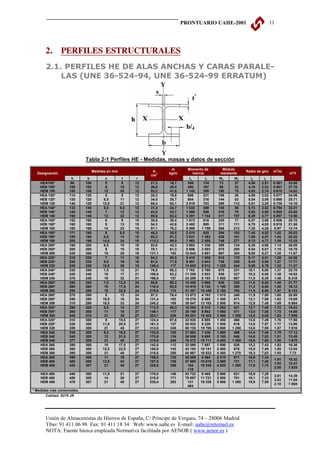 PRONTUARIO UAHE-2001                                   11




       2. PERFILES ESTRUCTURALES
       2.1. PERFILES HE DE ALAS ANCHAS Y CARAS PARALE-
           LAS (UNE 36-524-94, UNE 36-524-99 ERRATUM)




                             Tabla 2-1 Perfiles HE - Medidas, masas y datos de sección
                                                                        m        Momento de            Módulo
                                   Medidas en mm                A                                                    Radio de giro    m2/m
  Designación                                                          kg/m          inercia          resistente                              m2/t
                                                               cm2
                     h        b          s           t     r                      Ix         Iy     Wx        Wy       ix      iy
    HEA100*         96       100         5          8     12    21,2   16,7      349        134      73        27     4,06    2,51    0.561   33.68
    HEB 100*        100      100         6          10    12    26,0   20,4      450        167      90        33     4,16    2,53    0.567   27.76
    HEM 100         120      106         12         20    12    53,2   41,8     1 143       399     190        75     4,63    2,74    0.619   14.82
    HEA 120*        114      120         5          8     12    25,3   19,9      606        231     106        38     4,89    3,02    0.677   34.06
    HEB 120*        120      120        6,5         11    12    34,0   26,7      864        318     144        53     5,04    3,06    0.686   25.71
    HEM 120         140      126        12,5        21    12    66,4   52,1     2 018       703     288       112     5,51    3,25    0.738   14.16
    HEA 140*        133      140        5,5        8,5    12    31,4   24,7     1 033       389     155        56     5,73    3,52    0.794   32.21
    HEB 140*        140      140         7          12    12    43,0   33,7     1 509       550     216        79     5,93    3,58    0.805   23.88
    HEM 140         160      146         13         22    12    80,6   63,2     3 291      1 144    411       157     6,39    3,77    0.857   13.56
    HEA 160*        152      160         6          9     15    38,8   30,4     1 673       616     220        77     6,57    3,98    0.906   29.78
    HEB 160*        160      160         8          13    15    54,3   42,6     2 492       889     311       111     6,78    4,05    0.918   21.56
    HEM 160         180      166         14         23    15    97,1   76,2     5 098      1 759    566       212     7,25    4,26     0.97   12.74
    HEA 180*        171      180         6         9,5    15    45,3   35,5     2 510       925     294       103     7,45    4,52     1.02   28.83
    HEB 180*        180      180        8,5         14    15    65,3   51,2     3 831      1 363    426       151     7,66    4,57     1.04   20.25
    HEM 180         200      186        14,5        24    15   113,3   88,9     7 483      2 580    748       277     8,13    4,77     1.09   12.25
    HEA 200*        190      200        6,5         10    18    53,8   42,3     3 692      1 336    389       134     8,28    4,98     1.14   26.89
    HEB 200*        200      200         9          15    18    78,1   61,3     5 696      2 003    570       200     8,54    5,07     1.15   18.78
    HEM 200         220      206         15         25    18   131,1   103     10 642      3 651    967       354     9,00    5,27     1.20   11.67
    HEA 220*        210      220         7          11    18    64,3   50,5     5 410      1 955    515       178     9,17    5,51     1.26   24.85
    HEB 220*        220      220        9,5         16    18    91,0   71,5     8 091      2 843    736       258     9,43    5,59     1.27   17.77
    HEM 220         240      226        15,5        26    18   149,4   117     14 605      5 012   1 220      444     9,89    5,79     1.32   11.27
    HEA 240*        230      240        7,5         12    21    76,8   60,3     7 763      2 769    675       231     10,1    6,00     1.37   22.70
    HEB 240*        240      240         10         17    21   106,0   83,2    11 259      3 923    938       327     10,3    6,08     1.38   16.63
    HEM 240         270      248         18         32    21   199,6   157     24 289      8 153   1 800      657     11,0    6,39     1.46   9.318
    HEA 260*        250      260        7,5        12,5   24    86,6   68,2    10 455      3 668    836       228     11,0    6,50     1.48   21.77
    HEB 260*        260      260         10        17,5   24   118,4   93,0    14 919      5 135   1 150      395     11,2    6,58     1.50   16.12
    HEM 260         290      268         18        32,5   24   219,6   172     31 307 10 449       2 160      780     11,9    6,90     1.57   9.133
    HEA 280*        270      280         8          13    24    97,3   76,4    13 673      4 763   1 010      340     11,9    7,00     1.60   20.99
    HEB 280*        280      280        10,5        18    24   131,4   103     19 270      6 595   1 380      471     12,1    7,09     1.62   15.69
    HEM 280         310      288        18,5        33    24   240,2   189     39 547 13 163       2 500      914     12,8    7,40     1.69   8.984
    HEA 300*        290      300        8,5         14    27   112,5   88,3    18 263      6 310   1 260      421     12,7    7,49     1.72   19.43
    HEB 300*        300      300         11         19    27   149,1   117     25 166      8 563   1 680      571     13,0    7,58     1.73   14.80
    HEM 300         340      310         21         39    27   303,1   238     59 201 19 403       3 480     1 250    14,0    8,00     1.83   7.699
    HEA 320*        310      300         9         15,5   27   124,4   97,6    22 928      6 985   1 480      466     13,6    7,49     1.76   17.98
    HEB 320*        320      300        11,5       20,5   27   161,3   127     30 823      9 239   1 930      616     13,8    7,57     1.77   13.98
    HEM 320         359      309         21         40    27   312,0   245     68 135 19 709       3 800     1 280    14,8    7,95     1.87   7.616
    HEA 340         330      300        9,5        16,5   27   133,5   105     27 693      7 436   1 680      496     14,4    7,46     1.79   17.13
    HEB 340         340      300         12        21,5   27   170,9   134     36 656      9 690   2 160      646     14,6    7,53     1.81   13.49
    HEM 340         377      309         21         40    27   315,8   248     76 372 19 711       4 050     1 280    15,6    7,90     1.90   7.670
    HEA 360         350      300         10        17,5   27   142,8   112     33 090      7 887   1 890      526     15,2    7,43     1.83   16.36
    HEB 360         360      300        12,5       22,5   27   180,6   142     43 193 10 141       2 400      676     15,5    7,49     1.85   13.04
    HEM 360         395      308         21         40    27   318,8   250     84 867 19 522       4 300     1 270    16,3    7,83     1.93    7.73
    HEA 400         390      300         11         19    27   159,0   125     45 069      8 564   2 310      571     16,8    7,34
                                                                                                                                      1.91    15.32
    HEB 400         400      300        13,5        24    27   197,8   155     57 680 10 819       2 880      721     17,1    7,40
                                                                                                                                      1.93    12.41
    HEM 400         432      307         21         40    27   325,8   256       104      19 335   4 820     1 260    17,9    7,70
                                                                                                                                      2.00    7.835
                                                                                 119
    HEA 450         440      300        11,5       21     27   178,0   140     63 722      9 465   2 900     631      18,9    7,29
                                                                                                                                      2.01    14.39
    HEB 450         450      300         14        26     27   218,0   171     79 887 11 721       3 550     781      19,1    7,33
                                                                                                                                      2.03    11.84
    HEM 450         478      307         21        40     27   335,4   263       131      19 339   5 500    1 260     19,8    7,59
                                                                                                                                      2.10    7.959
                                                                                 484
* Medidas más comerciales.
       Calidad: S275 JR




       Unión de Almacenistas de Hierros de España, C/ Príncipe de Vergara, 74 – 28006 Madrid
       Tfno: 91 411 06 98 Fax: 91 411 18 34 Web: www.uahe.es E-mail: uahe@retemail.es
       NOTA: Fuente básica empleada Normativa facilitada por AENOR ( www.aenor.es )
 