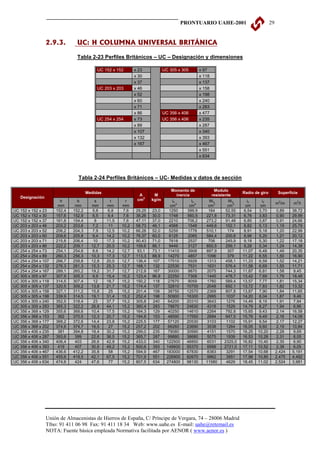 PRONTUARIO UAHE-2001                              29


                 2.9.3.        UC: H COLUMNA UNIVERSAL BRITÁNICA

                               Tabla 2-23 Perfiles Británicos – UC – Designación y dimensiones

                                          UC 152 x 152       x 23           UC 305 x 305          x 97
                                                             x 30                                 x 118
                                                             x 37                                 x 137
                                          UC 203 x 203       x 46                                 x 158
                                                             x 52                                 x 198
                                                             x 60                                 x 240
                                                             x 71                                 x 283
                                                             x 86           UC 356 x 406          x 477
                                          UC 254 x 254       x 73           UC 356 x 406          x 235
                                                             x 89                                 x 287
                                                             x 107                                x 340
                                                             x 132                                x 393
                                                             x 167                                x 467
                                                                                                  x 551
                                                                                                  x 634




                               Tabla 2-24 Perfiles Británicos – UC- Medidas y datos de sección

                                                                                 Momento de              Modulo
                                     Medidas                                                                           Radio de giro         Superficie
                                                               A      M             inercia            resistente
   Designación
                       h       b         s       t      r     cm2    kg/m        Ix         Iy        Wx        Wy       ix      iy
                                                                                                                                            m2/m     m2/t
                      mm      mm       mm      mm     mm                        cm4        cm4        cm3       cm3     cm      cm
UC 152 x 152 x 23    152,4   152,2      5,8     6,8    7,6   29,25   23,0      1250       399,9       164      52,55   6,54    3,70         0,89    38,72
UC 152 x 152 x 30    157,6   152,9      6,5     9,4    7,6   38,26   30,0      1748       560,5      221,8     73,31   6,76    3,83         0,90    29,99
UC 152 x 152 x 37    161,8   154,4       8     11,5    7,6   47,11   37,0      2210       706,2      273,2     91,48   6,85    3,87         0,91    24,66
UC 203 x 203 x 46    203,2   203,6      7,2     11    10,2   58,73   46,1      4568       1548       449,6     152,1   8,82    5,13         1,19    25,79
UC 203 x 203 x 52    206,2   204,3      7,9    12,5   10,2   66,28   52,0      5259       1778       510,1      174    8,91    5,18         1,20    22,99
UC 203 x 203 x 60    209,6   205,8      9,4    14,2   10,2   76,37   60,0      6125       2065       584,4     200,6   8,96    5,20         1,21    20,12
UC 203 x 203 x 71    215,8   206,4      10     17,3   10,2   90,43   71,0      7618       2537        706      245,9   9,18    5,30         1,22    17,18
UC 203 x 203 x 86    222,2   209,1     12,7    20,5   10,2   109,6   86,1      9449       3127       850,5     299,1   9,28    5,34         1,24    14,38
UC 254 x 254 x 73    254,1   254,6      8,6    14,2   12,7   93,1    73,1      11410      3908       897,9      307    11,07   6,48         1,49    20,35
UC 254 x 254 x 89    260,3   256,3     10,3    17,3   12,7   113,3   88,9      14270      4857       1096       379    11,22   6,55         1,50    16,90
UC 254 x 254 x 107   266,7   258,8     12,8    20,5   12,7   136,4   107       17510      5928       1313      458,1   11,33   6,59         1,52    14,21
UC 254 x 254 x 132   276,3   261,3     15,3    25,3   12,7   168,1   132       22530      7531       1631      576,4   11,58   6,69         1,55    11,71
UC 254 x 254 x 167   289,1   265,2     19,2    31,7   12,7   212,9   167       30000      9870       2075      744,3   11,87   6,81         1,58    9,45
UC 305 x 305 x 97    307,9   305,3      9,9    15,4   15,2   123,4   96,9      22250      7308       1445      478,7   13,42   7,69         1,79    18,48
UC 305 x 305 x 118   314,5   307,4      12     18,7   15,2   150,2   118       27670      9059       1760      589,4   13,57   7,77         1,81    15,34
UC 305 x 305 x 137   320,5   309,2     13,8    21,7   15,2   174,4   137       32810      10700      2048      692,1   13,72   7,83         1,82    13,32
UC 305 x 305 x 158   327,1   311,2     15,8     25    15,2   201,4   158       38750      12570      2369      807,8   13,87   7,90         1,84    11,65
UC 305 x 305 x 198   339,9   314,5     19,1    31,4   15,2   252,4   198       50900      16300      2995      1037    14,20   8,04         1,87    9,46
UC 305 x 305 x 240   352,5   318,4      23     37,7   15,2   305,8   240       64200      20310      3643      1276    14,49   8,15         1,91    7,94
UC 305 x 305 x 283   365,3   322,2     26,8    44,1   15,2   360,4   283       78870      24630      4318      1529    14,79   8,27         1,94    6,86
UC 356 x 368 x 129   355,6   368,6     10,4    17,5   15,2   164,3   129       40250      14610      2264      792,8   15,65   9,43         2,14    16,58
UC 356 x 368 x 153    362    370,5     12,3    20,7   15,2   194,8   153       48590      17550      2684      947,5   15,79   9,49         2,16    14,09
UC 356 x 368 x 177   368,2   372,6     14,4    23,8   15,2   225,5   177       57120      20530      3103      1102    15,91   9,54         2,17    12,27
UC 356 x 368 x 202   374,6   374,7     16,5     27    15,2   257,2   202       66260      23690      3538      1264    16,05   9,60         2,19    10,84
UC 356 x 406 x 235    381    394,8     18,4    30,2   15,2   299,0   235       79080      30990      4151      1570    16,25   10,20        2,28    9,69
UC 356 x 406 x 287   393,6    399      22,6    36,5   15,2   365,7   287       99880      38680      5075      1939    16,53   10,28        2,31    8,05
UC 356 x 406 x 340   406,4    403      26,6    42,9   15,2   433,0   340      122500      46850      6031     2325,0   16,82   10,40        2,35    6,90
UC 356 x 406 x 393    419     407      30,6    49,2   15,2   500,6   393      146600      55370      6998     2721,0   17,11   10,52        2,38    6,05
UC 356 x 406 x 467   436,6   412,2     35,8     58    15,2   594,9   467      183000      67830      8383      3291    17,54   10,68        2,424   5,191
UC 356 x 406 x 551   455,6   418,5     42,1    67,5   15,2   701,9   551      226900      82670      9962      3951    17,98   10,85        2,475   4,492
UC 356 x 406 x 634   474,6    424      47,6     77    15,2   807,5   634      274800      98130      11580     4629    18,45   11,02        2,524   3,981




                 Unión de Almacenistas de Hierros de España, C/ Príncipe de Vergara, 74 – 28006 Madrid
                 Tfno: 91 411 06 98 Fax: 91 411 18 34 Web: www.uahe.es E-mail: uahe@retemail.es
                 NOTA: Fuente básica empleada Normativa facilitada por AENOR ( www.aenor.es )
 