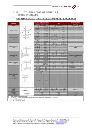 PRONTUARIO UAHE-2001                                   30



            2.10.  TOLERANCIAS DE PERFILES
               ESTRUCTURALES
                     Tabla 2-25 Tolerancias de perfiles estructurales: IPN, IPE, HE, HD, HP, UB, UC, W

                                                    IPE, HEA, HEB HEM, HD260,                                                W, HD360, HD400,
        Propiedad                                                                                    IPN
                                                      HD320, HP, UB, UC, UBP                                                     HP(ASTM)
          Norma                                              EN 10034: 1993                   EN 10024: 1995                  ASTM A6 – 98
                                                       h ≤ 180          + 3,0/- 2,0      h ≤ 200           ± 2.0             +4/-3        c ≤ h+6
                                                      180 < h ≤         + 4,0/- 2,0   200 < h ≤ 400
                                                                                                           ± 3.0
                                                           400
      Altura: h (mm)
                                                      400 < h ≤         + 5,0/- 3,0      400 < h
                                                                                                             ± 4.0
                                                           700
                                                       h > 700          + 5,0/- 5,0
                                                       b ≤ 110          + 4,0/- 1,0         b ≤ 75           ± 1.5            +6/-5
                                                      110 < b ≤         + 4,0/- 2,0   75 < b ≤ 100
                                                                                                             ± 2.0
     Anchura del ala:                                      210
         b (mm)                                       210 < b ≤         + 4,0/- 4,0   100 < b ≤ 125
                                                                                                             ± 2.5
                                                           325
                                                       b > 325           + 6,0/-5,0     400 < b              ± 3.0
                                                          s<7              ± 0,7          s<7              +0.5/-1.0
                                                      7 ≤ s < 10           ± 1,0       7 < s ≤ 10          +0.7/-1.5
     Espesor del alma:                               10 ≤ s < 20           ± 1,5         10 < s            +1.0/-2.0     Limitado por la tolerancia en
         s (mm)                                      20 ≤ s < 40           ± 2,0                                                    masa
                                                     40 ≤ s < 60           ± 2,5
                                                        s ≥ 60             ± 3,0
                                                        t < 6,5         + 1,5/- 0,5           t≤7          +1.5/-0.5
                                                     6,5 ≤ t < 10       + 2,0/- 1,0     7 < t ≤ 10         +2.0/-1.0
                                                     10 ≤ t < 20        + 2,5/- 1,5    10 < t ≤ 20         +2.5/-1.5
     Espesor del ala:                                                                                                    Limitado por la tolerancia en
                                                     20 ≤ t < 30        + 2,5/- 2,0       20 < t           +2.5/-2.0
         t (mm)                                                                                                                     masa
                                                     30 ≤ t < 40        + 2,5/- 2,5
                                                     40 ≤ t < 60        + 3,0/- 3,0
                                                         t ≥ 60         + 4,0/- 4,0
                                                       b ≤ 110              1,5          b ≤ 100              2,0           h ≤ 310                6
Falta de paralelismo:
     k + k´ (mm)                                                          2% de b
                                                       b >110                            100 < b           2 % de b         h > 310                8
                                                                        (máx, 6,5)
                                                                  t < 40                 b ≤ 100              2.0        G ≤ 634 kg/m              5
                                                         b ≤ 110             2,5         100 < b              3.0        G > 634 kg/m              8
                                                     110< b ≤ 325            3,5
                                                         b > 325             5,0
                                                                  t ≥ 40
                                                     110 < b ≤ 325            5,0
 Asimetría del alma:
       e (mm)
       donde
    e = (b1- b2)/2

                                                        b > 325             8,0




         Rectitud                                     80< h ≤ 180         0,0030 L    80 < h ≤ 180         0,3 % de L
                                                                                                                                              2)
         qxx y qyy                                   180 < h ≤ 360        0,0015 L    180 < h ≤ 360        0,15 % de L            0.001 L
          (mm)                                          h > 360           0,001 L        360 < h         0,1 % de L
                                                                       1)                                 1)
         Longitud:                                            -0/+100                            -0/+100
                                                                                                                                  -0/+100 1)
          L (mm)                                                 ± 50                               ± 50
       Masa: M (%)                                               ± 4,0                              ± 4,0                             ± 2.5
1)      Si se solicitan longitudes mínimas.
2)      b < 150: qyy ≤ 0.002L. W200x200, W250x250, W310x310, W360x370, W360x410 si se especifica:
       L ≤ 14m : 0.001(max. 10mm)
       L > 14m : 10+0.001 (L-14000)




            Unión de Almacenistas de Hierros de España, C/ Príncipe de Vergara, 74 – 28006 Madrid
            Tfno: 91 411 06 98 Fax: 91 411 18 34 Web: www.uahe.es E-mail: uahe@retemail.es
            NOTA: Fuente básica empleada Normativa facilitada por AENOR ( www.aenor.es )
 