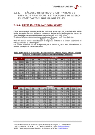 PRONTUARIO UAHE-2001                   32



2.11.   CÁLCULO DE ESTRUCTURAS. TABLAS DE
   EJEMPLOS PRÁCTICOS. ESTRUCTURAS DE ACERO
   EN EDIFICACIÓN. NORMA NBE EA-95.


2.11.1. PIEZAS SOMETIDAS A FLEXIÓN (VIGAS)


Carga uniformemente repartida entre dos puntos de apoyo para las luces indicadas en las
tablas. Momentos flectores, esfuerzos cortantes y flechas según las fórmulas del cálculo de
                                                                            2
vigas. Las tablas han sido calculadas para acero tipo A42 (σu = 2600 kg/cm ).
El valor de la flecha máxima posible para cada caso de carga y perfil viene dado por:
                                                       2  2
                                        f (mm) = kf x l (m ).
Para otro tipo de acero o consideración de seguridad limitante de la tensión (coeficiente de
trabajo) admisible σu ≤ 1600 kg/cm .
                                    2

Los valores obtenidos han de multiplicarse por la relación σu/2600. Esta consideración es
también válida para el cálculo de la flecha.


Tabla 2-27 Calculo de estructuras - Piezas sometidas a flexión (Vigas) - Máximo valor de
           q(t/m) que agota el perfil UPN para una determinada luz en metros
                                                    Luz en metros
UPN       kf
                  1,0      1,5      2,0     2,5      3,0     3,5       4,0    4,5       5,0    5,5
 80    3,25000    5,51     2,45     1,38    0,88     0,61    0,45      0,34   0,27      0,22   0,18
 100   2,60000    8,57     3,81     2,14    1,37     0,95    0,70      0,54   0,42      0,34   0,28
 120   2,16667   12,63     5,61     3,16    2,02     1,40    1,03      0,79   0,62      0,51   0,42
 140   1,85714   17,97     7,99     4,49    2,88     2,00    1,47      1,12   0,89      0,72   0,59
 160   1,62500   24,13    10,72     6,03    3,86     2,68    1,97      1,51   1,19      0,97   0,80
 180   1,44444   31,20    13,87     7,80    4,99     3,47    2,55      1,95   1,54      1,25   1,03
 200   1,30000   39,73    17,66     9,93    6,36     4,41    3,24      2,48   1,96      1,59   1,31
 220   1,18182   50,96    22,65    12,74    8,15     5,66    4,16      3,19   2,52      2,04   1,68
 240   1,08333   62,40    27,73    15,60    9,98     6,93    5,09      3,90   3,08      2,50   2,06
 260   1,00000   77,17    34,30    19,29   12,35     8,57    6,30      4,82   3,81      3,09   2,55
 280   0,92857   93,18    41,42    23,30   14,91    10,35    7,61      5,82   4,60      3,73   3,08
 300   0,86667   111,28   49,46    27,82   17,80    12,36    9,08      6,96   5,50      4,45   3,68




                                                Luz en metros
UPN
         6,0      6,5      7,0     7,5      8,0       8,5       9,0    9,5    10,0      11,0   12,0
 80      0,15     0,13     0,11    0,10     0,09     0,08       0,07   0,06   0,06      0,05   0,04
 100     0,24     0,20     0,17    0,15     0,13     0,12       0,11   0,09   0,09      0,07   0,06
 120     0,35     0,30     0,26    0,22     0,20     0,17       0,16   0,14   0,13      0,10   0,09
 140     0,50     0,43     0,37    0,32     0,28     0,25       0,22   0,20   0,18      0,15   0,12
 160     0,67     0,57     0,49    0,43     0,38     0,33       0,30   0,27   0,24      0,20   0,17
 180     0,87     0,74     0,64    0,55     0,49     0,43       0,39   0,35   0,31      0,26   0,22
 200     1,10     0,94     0,81    0,71     0,62     0,55       0,49   0,44   0,40      0,33   0,28
 220     1,42     1,21     1,04    0,91     0,80     0,71       0,63   0,56   0,51      0,42   0,35
 240     1,73     1,48     1,27    1,11     0,98     0,86       0,77   0,69   0,62      0,52   0,43
 260     2,14     1,83     1,57    1,37     1,21     1,07       0,95   0,86   0,77      0,64   0,54
 280     2,59     2,21     1,90    1,66     1,46     1,29       1,15   1,03   0,93      0,77   0,65
 300     3,09     2,63     2,27    1,98     1,74     1,54       1,37   1,23   1,11      0,92   0,77




Unión de Almacenistas de Hierros de España, C/ Príncipe de Vergara, 74 – 28006 Madrid
Tfno: 91 411 06 98 Fax: 91 411 18 34 Web: www.uahe.es E-mail: uahe@retemail.es
NOTA: Fuente básica empleada Normativa facilitada por AENOR ( www.aenor.es )
 