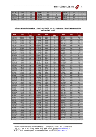 PRONTUARIO UAHE-2001                        40


HEA 360      1890        112         W 8x48        710          71         IPE 140           77,3            12,9
W 14x74      1835        110         W 10x39      689,9         58         HEA 100           72,8            16,7
W 10x100     1835        149         W 14x30      688,3         45         IPE 120            53             10,4
HEM 240      1800        157         HEA 240       675         60,3        IPE 100           34,2            8,1
W 18x60      1770        89          W 12x30      632,5         45         IPE 80             20              6




     Tabla 2-40 Comparativa de Perfiles Europeos (HE – IPE) y Americanos (W) - Momentos
                                                        4
                                       de inercia IX (cm )

                       Peso P                              Peso P                                   Peso P
  Perfil    Valor                    Perfil     Valor                    Perfil      Valor
                        Kg/m                                Kg/m                                     Kg/m
HEM 600    237400        285       HEB 320     30820         127       IPE 300       8360            42,2
HEM 550    198000        278       W 12x87     30801         130       W 14x22       8283             33
HEB 600    171000        212       W 14x68     30094         101       HEB 220       8090            71,5
HEM 500    161900        270       W 10x112    29802         167       HEA 240       7760            60,3
HEA 600    141200        178       W 18x46     29636         68        W 8x48        7659             71
HEB 550    136700        199       HEA 340     27690         105       HEM 180       7480            88,9
HEM 450    131500        263       W 12x79     27555         118       W 10x30       7076             45
HEA 550    111900        166       W 16x50     27430         74        W 12x22       6493             33
HEB 500    107200        187       W 14x61     26639         91        W 8x40        6077             60
HEM 400    104100        256       W 10x100    25931         149       W 10x26       5994             39
IPE 600    92080         122       W 18x40     25473         60        IPE 270       5790            36,1
W 18x119   91155         177       HEB 300     25170         117       HEB 200       5700            61,3
HEA 550    86970         155       W 12x72     24849         107       W 12x19       5411             28
HEM 360    84870         250       W 16x45     24391         67        HEA 220       5410            50,5
HEB 450    79890         171       HEM 240     24290         157       W 8x35        5286             52
W 18x106   79500         158       IPE 400     23130        66,3       HEM 160       5100            76,2
W 12x190   78668         283       HEA 320     22930        97,6       W 10x22       4912             33
HEM 340    76370         248       W 14x53     22518         79        W 8x31        4579             46
W 18x97    72840         144       W 10x88     22227         131       W 12x16       4287             24
W 12x170   68678         253       W 12x65     22185         97        W 8x28        4079             42
HEM 320    68130         245       W 16x40     21560         60        W 10x19       4008             28
IPE 550    67120         106       W 18x35     21228         52        IPE 240       3890            30,7
HEA 450    63720         140       W 14x48     20187         71        HEB 180       3830            51,2
W 18x86    63683         128       W 12x58     19770         86        HEA 200       3690            42,3
W 14x132   63683         196       HEB 280     19270         103       W 12x14       3688             21
W 16x100   62018         149       W 10x77     18939         115       W 8x24        3446             36
HEM 300    59200         238       W 16x36     18647         54        W 10x17       3409             25
W 12x152   59120         226       HEA 300     18260        88,3       HEM 140       3290            63,2
HEB 400    57680         155       W 14x43     17815         64        W 8x21        3134             31
W 14x120   57440         179       W 12x53     17690         79        W 10x15       2868             22
W 18x76    55359         113       W 12x50     16400         74        IPE 220       2770            26,2
W 16x89    54140         132       W 10x68     16400         101       W 8x18        2576             27
W 14x109   51613         162       IPE 360     16270        57,1       HEA 180       2510            35,5
W 12x136   51613         202       W 14x38     16025         57        HEB 160       2490            42,6
W 18x71    48699         106       W 16x31     15609         46        W 6x25        2223             37
IPE 500    48200        90,7       HEB 260     14920         93        W 10x11,5     2164             17
W 16x77    46202         115       HEM 220     14600         117       HEM 120       2020            52,1
W 14x99    46202         147       W 12x45     14568         67        W 8x15        1998             22
HEA 400    45070         125       W 10x60     14318         89        IPE 200       1940            22,4
W 18x65    44537         97        W 14x34     14152         51        W 6x20        1723             30
W 12x120   44537         179       HEA 280     13670        76,4       HEA 160       1670            30,4
HEB 360    43190         142       W 12x40     12903         60        HEB 140       1510            33,7
W 14x90    41582         134       W 10x54     12612         80        W 6x16        1336             24
W 18x60    40957         89        W 16x26     12529         39        IPE 180       1320            18,8
W 16x67    39708         100       W 14x30     12112         45        W 6x15        1211             22
HEM 280    39550         189       W 12x35     11863         52        HEM 100       1140            41,8
W 12x106   38835         158       IPE 330     11770        49,1       W 5x18,5      1057             28
W 14x89    37627         132       W 10x49     11363         73        HEA 140       1030            24,7
W 18x55    37045         82        W 8x67      11321         100       W 5x16         887             24
W 14x82    36712         122       HEB 240     11260        83,2       IPE 160        869            15,8




  Unión de Almacenistas de Hierros de España, C/ Príncipe de Vergara, 74 – 28006 Madrid
  Tfno: 91 411 06 98 Fax: 91 411 18 34 Web: www.uahe.es E-mail: uahe@retemail.es
  NOTA: Fuente básica empleada Normativa facilitada por AENOR ( www.aenor.es )
 