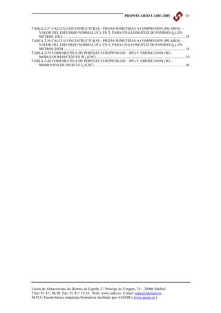 PRONTUARIO UAHE-2001                                        43


TABLA 2-37 CALCULO DE ESTRUCTURAS - PIEZAS SOMETIDAS A COMPRESIÓN (PILARES) -
   VALOR DEL ESFUERZO NORMAL (N*), EN T, PARA UNA LONGITUD DE PANDEO (IK), EN
   METROS: HEA ......................................................................................................................................... 38
TABLA 2-38 CALCULO DE ESTRUCTURAS - PIEZAS SOMETIDAS A COMPRESIÓN (PILARES) -
   VALOR DEL ESFUERZO NORMAL (N*), EN T, PARA UNA LONGITUD DE PANDEO (IK), EN
   METROS: HEM......................................................................................................................................... 38
TABLA 2-39 COMPARATIVA DE PERFILES EUROPEOS (HE – IPE) Y AMERICANOS (W) -
   MÓDULOS RESISTENTES WX (CM3) .................................................................................................... 39
TABLA 2-40 COMPARATIVA DE PERFILES EUROPEOS (HE – IPE) Y AMERICANOS (W) -
   MOMENTOS DE INERCIA IX (CM4)....................................................................................................... 40




Unión de Almacenistas de Hierros de España, C/ Príncipe de Vergara, 74 – 28006 Madrid
Tfno: 91 411 06 98 Fax: 91 411 18 34 Web: www.uahe.es E-mail: uahe@retemail.es
NOTA: Fuente básica empleada Normativa facilitada por AENOR ( www.aenor.es )
 